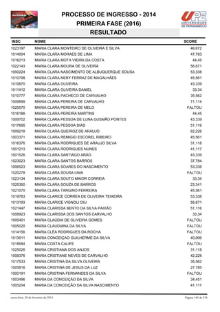 PROCESSO DE INGRESSO - 2014
PRIMEIRA FASE (2016)
RESULTADO
INSC

NOME

1023197

MARIA CLARA MONTEIRO DE OLIVEIRA E SILVA

46,672

1014004

MARIA CLARA MORAES DE LIMA

47,783

1016213

MARIA CLARA MOTA VIEIRA DA COSTA

1022143

MARIA CLARA MOURA DE OLIVEIRA

56,671

1000224

MARIA CLARA NASCIMENTO DE ALBUQUERQUE SOUSA

53,338

1010798

MARIA CLARA NERY FERRAZ DE MAGALHÃES

45,561

1010870

MARIA CLARA OLIVEIRA

43,339

1011412

MARIA CLARA OLIVEIRA DANIEL

1010777

MARIA CLARA PACHECO DE CARVALHO

35,562

1009899

MARIA CLARA PEREIRA DE CARVALHO

71,114

1025570

MARIA CLARA PEREIRA DE MELO

FALTOU

1016188

MARIA CLARA PEREIRA MARTINS

44,45

1009702

MARIA CLARA PESSOA DE LUNA GUSMÃO PONTES

43,339

1017695

MARIA CLARA PESSOA DIAS

51,116

1009218

MARIA CLARA QUEIROZ DE ARAUJO

62,226

1003371

MARIA CLARA REMIGIO ESCOREL RIBEIRO

45,561

1016376

MARIA CLARA RODRIGUES DE ARAUJO SILVA

31,118

1001213

MARIA CLARA RODRIGUES NUNES

41,117

1001526

MARIA CLARA SANTIAGO ARÃO

43,339

1023023

MARIA CLARA SANTOS BARROS

37,784

1006523

MARIA CLARA SOARES DO NASCIMENTO

53,338

1020278

MARIA CLARA SOUSA LIMA

1023134

MARIA CLARA SOUTO MAIOR CORREIA

1025350

MARIA CLARA SOUZA DE BARROS

23,341

1021070

MARIA CLARA TARGINO FERREIRA

45,561

1019783

MARIA CLARICE CORREA DE OLIVEIRA TEIXEIRA

53,338

1013193

MARIA CLARICE VIGNOLI DIU

56,671

1021447

MARIA CLARISSA BENTO DA SILVA PAIXÃO

51,116

1008923

MARIA CLARISSA DOS SANTOS CARVALHO

33,34

1005401

MARIA CLAÚDIA DE OLIVEIRA GOMES

FALTOU

1005020

MARIA CLAUDIANA DA SILVA

FALTOU

1014156

MARIA CLÉA RODRIGUES DA ROCHA

FALTOU

1013511

MARIA CONCEIÇAO GUILHERME DA SILVA

1018584

MARIA COSTA CALIFE

1025026

MARIA CRISTIANA DOS ANJOS

31,118

1008376

MARIA CRISTIANE NEVES DE CARVALHO

42,228

1017533

MARIA CRISTINA DA SILVA OLIVEIRA

35,562

1005816

MARIA CRISTINA DE JESUS DA LUZ

27,785

1000191

MARIA CRISTINA FERNANDES DA SILVA

1003496

MARIA DA CONCEIÇÃO DA SILVA

34,451

1005204

MARIA DA CONCEIÇÃO DA SILVA NASCIMENTO

41,117

sexta-feira, 28 de fevereiro de 2014

SCORE

44,45

33,34

FALTOU
33,34

40,006
FALTOU

FALTOU

Página 345 de 534

 