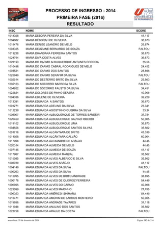 PROCESSO DE INGRESSO - 2014
PRIMEIRA FASE (2016)
RESULTADO
INSC

NOME

1018358

MARIA DEBORA PEREIRA DA SILVA

41,117

1004982

MARIA DÉBORAH DE OLIVEIRA

36,673

1018476

MARIA DENISE LEANDRO DE MELO

26,674

1003355

MARIA DEUZIANE BERNARDO DE SOUZA

1013238

MARIA DHANDARA FERREIRA SANTOS

36,673

1024794

MARIA DIVA COSTA ALVES

36,673

1022193

MARIA DO CARMO ALBUQUERQUE ANTUNES CORREIA

1010498

MARIA DO CARMO CABRAL RODRIGUES DE MELO

24,452

1004521

MARIA DO CARMO DOS SANTOS

28,896

1025949

MARIA DO CARMO SERAFIM DA SILVA

1002514

MARIA DO DESTERRO BRITO DA SILVA

1005103

MARIA DO SOCORRO BARBOSA SILVA

1004922

MARIA DO SOCORRO FAUSTO DA SILVA

34,451

1022824

MARIA DOLORES DE PINHO SEABRA

40,006

1004336

MARIA EDILENE DE OLIVEIRA

32,229

1013391

MARIA EDUARDA A SANTOS

36,673

1001271

MARIA EDUARDA ADELINO DA SILVA

23,341

1012239

MARIA EDUARDA AGOSTINHO GUERRA DA SILVA

1008907

MARIA EDUARDA ALBUQUERQUE DE TORRES BANDEIR

37,784

1020459

MARIA EDUARDA ALBUQUERQUE GALVAO RIBEIRO

50,005

1019102

MARIA EDUARDA ALBUQUERQUE LIMA

36,673

1004556

MARIA EDUARDA ALBUQUERQUE SANTOS SILVAS

35,562

1001716

MARIA EDUARDA ALCANTARA DE BRITO

43,339

1014058

MARIA EDUARDA ALCÂNTARA GALVÃO

60,004

1017096

MARIA EDUARDA ALEXANDRE DE ARAUJO

44,45

1020314

MARIA EDUARDA ALMEIDA DE MELO

44,45

1007185

MARIA EDUARDA ALMEIDA DE SOUZA

41,117

1017967

MARIA EDUARDA ALMEIDA MARÇAL

35,562

1015085

MARIA EDUARDA ALVES ALBERICO E SILVA

35,562

1006789

MARIA EDUARDA ALVES ARAÚJO

41,117

1004149

MARIA EDUARDA ALVES DA SILVA

FALTOU

1000263

MARIA EDUARDA ALVES DA SILVA

44,45

1012095

MARIA EDUARDA ALVES DE BRITO ANDRADE

38,895

1000178

MARIA EDUARDA ALVES DE QUEIROZ FERREIRA

54,449

1000995

MARIA EDUARDA ALVES DO CARMO

40,006

1023099

MARIA EDUARDA ALVES MARINHO

27,785

1006353

MARIA EDUARDA AMÉRICO ISHIMARU

54,449

1016471

MARIA EDUARDA AMORIM DE BARROS MONTEIRO

50,005

1019936

MARIA EDUARDA ANDRADE TAVARES

31,118

1011048

MARIA EDUARDA ANULINO DOS SANTOS

35,562

1022758

MARIA EDUARDA ARAUJO DA COSTA

sexta-feira, 28 de fevereiro de 2014

SCORE

FALTOU

55,56

FALTOU
25,563
FALTOU

33,34

FALTOU

Página 347 de 534

 