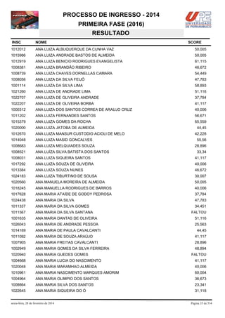 PROCESSO DE INGRESSO - 2014
PRIMEIRA FASE (2016)
RESULTADO
INSC

NOME

1012012

ANA LUIZA ALBUQUERQUE DA CUNHA VAZ

50,005

1015986

ANA LUIZA ANDRADE BASTOS DE ALMEIDA

50,005

1012919

ANA LUIZA BENICIO RODRIGUES EVANGELISTA

61,115

1008381

ANA LUIZA BRANDÃO RIBEIRO

46,672

1008739

ANA LUIZA CHAVES DORNELLAS CAMARA

54,449

1008056

ANA LUIZA DA SILVA FEIJÓ

47,783

1001114

ANA LUIZA DA SILVA LIMA

58,893

1021260

ANA LUIZA DE ANDRADE LIMA

51,116

1022707

ANA LUIZA DE OLIVEIRA ANDRADE

37,784

1022207

ANA LUIZA DE OLIVEIRA BORBA

41,117

1000312

ANA LUIZA DOS SANTOS CORREA DE ARAUJO CRUZ

40,006

1011202

ANA LUIZA FERNANDES SANTOS

56,671

1015379

ANA LUIZA GOMES DA ROCHA

65,559

1020000

ANA LUIZA JATOBA DE ALMEIDA

1012670

ANA LUIZA MANSUR CUSTODIO ACIOLI DE MELO

1014048

ANA LUIZA MASID GONCALVES

1008683

ANA LUIZA MELQUIADES SOUZA

1008521

ANA LUÍZA SILVA BATISTA DOS SANTOS

1008031

ANA LUIZA SIQUEIRA SANTOS

41,117

1017292

ANA LUIZA SOUZA DE OLIVEIRA

40,006

1013384

ANA LUIZA SOUZA NUNES

46,672

1024183

ANA LUIZA TIBURTINO DE SOUSA

30,007

1020560

ANA MANUELA MOREIRA DE ALMEIDA

50,005

1018245

ANA MANUELLA RODRIGUES DE BARROS

40,006

1017628

ANA MARIA ATAÍDE DE GODOY PEDROSA

37,784

1024438

ANA MARIA DA SILVA

47,783

1011337

ANA MARIA DA SILVA GOMES

34,451

1011567

ANA MARIA DA SILVA SANTANA

1001635

ANA MARIA DANTAS DE OLIVEIRA

51,116

1026043

ANA MARIA DE ANDRADE PESSOA

25,563

1014169

ANA MARIA DE PAULA CAVALCANTI

44,45

1011092

ANA MARIA DE SOUZA ARAÚJO

41,117

1007905

ANA MARIA FREITAS CAVALCANTI

28,896

1002949

ANA MARIA GOMES DA SILVA FERREIRA

48,894

1020940

ANA MARIA GUEDES GOMES

1004668

ANA MARIA LUCIA DO NASCIMENTO

41,117

1020048

ANA MARIA MARAMHAO ALMEIDA

40,006

1010961

ANA MARIA NASCIMENTO MARQUES AMORIM

60,004

1004964

ANA MARIA OLIMPIO DOS SANTOS

36,673

1008864

ANA MARIA SILVA DOS SANTOS

23,341

1022645

ANA MARIA SIQUEIRA DO Ó

31,118

sexta-feira, 28 de fevereiro de 2014

SCORE

44,45
42,228
55,56
28,896
33,34

FALTOU

FALTOU

Página 35 de 534

 