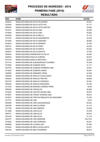 PROCESSO DE INGRESSO - 2014
PRIMEIRA FASE (2016)
RESULTADO
INSC

NOME

1024818

MARIA EDUARDA DA SILVA FELIZARDO

45,561

1022834

MARIA EDUARDA DA SILVA LEITE PAZ

41,117

1009445

MARIA EDUARDA DA SILVA LEITE SANTOS

35,562

1012371

MARIA EDUARDA DA SILVA LIMA

20,008

1018456

MARIA EDUARDA DA SILVA LIMA

35,562

1020549

MARIA EDUARDA DA SILVA MELLO

51,116

1010776

MARIA EDUARDA DA SILVA NASCIMENTO

32,229

1018340

MARIA EDUARDA DA SILVA ORDONIO

38,895

1018819

MARIA EDUARDA DA SILVA PEREIRA

37,784

1009167

MARIA EDUARDA DA SILVA PIRES

42,228

1004432

MARIA EDUARDA DA SILVA SANTO

25,563

1003815

MARIA EDUARDA DA SILVA SANTOS

47,783

1023544

MARIA EDUARDA DAMASCENO DA SILVA

35,562

1002634

MARIA EDUARDA DASILVA ALMEIDA

26,674

1016103

MARIA EDUARDA DASILVA MACHADO

32,229

1014110

MARIA EDUARDA DE ALBUQUERQUE CALABRIA

53,338

1015005

MARIA EDUARDA DE ALMEIDA CRUZ

41,117

1007870

MARIA EDUARDA DE ALMEIDA FERREIRA LIMA

45,561

1015222

MARIA EDUARDA DE ALMEIDA LEMOS

30,007

1008586

MARIA EDUARDA DE ANDRADE VIEIRA

43,339

1008399

MARIA EDUARDA DE ARAÚJO CAVALCANTE

43,339

1005203

MARIA EDUARDA DE ARAUJO FREITAS

38,895

1023723

MARIA EDUARDA DE ARAUJO GONZAGA

24,452

1009343

MARIA EDUARDA DE ARAUJO NOGUEIRA

57,782

1013748

MARIA EDUARDA DE BARROS CORREIA PIRES

1006392

MARIA EDUARDA DE CARVALHO

40,006

1015245

MARIA EDUARDA DE CASTRO SOUZA LIMA

30,007

1019207

MARIA EDUARDA DE FARIAS TEIXEIRA LIMA

36,673

1016073

MARIA EDUARDA DE FREITAS MESQUITA DO NASCIMEN

73,336

1017721

MARIA EDUARDA DE LIMA

1002936

MARIA EDUARDA DE LIMA ALBUQUERQUE

25,563

1002798

MARIA EDUARDA DE LIMA OLIVEIRA

51,116

1017759

MARIA EDUARDA DE LIMA RIBEIRO

32,229

1013486

MARIA EDUARDA DE LIMA SILVA

43,339

1008771

MARIA EDUARDA DE LIMA SILVA

26,674

1001440

MARIA EDUARDA DE LIMA SILVA

21,119

1024772

MARIA EDUARDA DE LIRA ANDRADE

FALTOU

1014265

MARIA EDUARDA DE LIRA FERREIRA

45,561

1008856

MARIA EDUARDA DE LUCENA LAET

53,338

1016342

MARIA EDUARDA DE MELO CAVALCANTE

23,341

1026165

MARIA EDUARDA DE MELO FERREIRA

36,673

sexta-feira, 28 de fevereiro de 2014

SCORE

55,56

33,34

Página 350 de 534

 