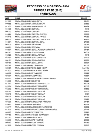 PROCESSO DE INGRESSO - 2014
PRIMEIRA FASE (2016)
RESULTADO
INSC

NOME

1017085

MARIA EDUARDA DE MELO SILVA

34,451

1009855

MARIA EDUARDA DE MENEZES SILVA

35,562

1013022

MARIA EDUARDA DE MORAES BASTOS

48,894

1010765

MARIA EDUARDA DE OLIVEIRA

44,45

1008303

MARIA EDUARDA DE OLIVEIRA

36,673

1016224

MARIA EDUARDA DE OLIVEIRA CHAVES

36,673

1019646

MARIA EDUARDA DE OLIVEIRA FARIAS

47,783

1008715

MARIA EDUARDA DE OLIVEIRA GONÇALVES

46,672

1016501

MARIA EDUARDA DE OLIVEIRA SILVA

27,785

1007927

MARIA EDUARDA DE SÁ DANTAS

23,341

1008271

MARIA EDUARDA DE SANTANA

35,562

1019894

MARIA EDUARDA DE SOUZA ALMEIDA SHINOHARA

34,451

1001563

MARIA EDUARDA DE SOUZA CUNHA

43,339

1012023

MARIA EDUARDA DE SOUZA FERRAZ

44,45

1022451

MARIA EDUARDA DE SOUZA MENEZES

30,007

1006101

MARIA EDUARDA DE SOUZA RIBEIRO

40,006

1020169

MARIA EDUARDA DE SOUZA SILVA

30,007

1018342

MARIA EDUARDA DIAS CAVALCANTI

41,117

1025757

MARIA EDUARDA DIAS MENEZES VIEIRA

1012930

MARIA EDUARDA DIAS MONTEIRO BISPO

62,226

1008082

MARIA EDUARDA DIAS VAN-LUME

32,229

1021591

MARIA EDUARDA DINIZ SANTANA

45,561

1010792

MARIA EDUARDA DO NASCIMENTO ALBUQUERQUE

60,004

1018676

MARIA EDUARDA DOS SANTOS

32,229

1017553

MARIA EDUARDA DOS SANTOS BERTOLDO

42,228

1012894

MARIA EDUARDA DOS SANTOS BORGES

41,117

1012202

MARIA EDUARDA DOS SANTOS FERREIRA

35,562

1024785

MARIA EDUARDA DOS SANTOS SILVA

30,007

1025816

MARIA EDUARDA DOS SANTOS SILVA

33,34

1026171

MARIA EDUARDA DOS SANTOS SILVA

40,006

1002312

MARIA EDUARDA DOS SANTOS SILVA

62,226

1007330

MARIA EDUARDA DUARTE XAVIER PINHEIRO

34,451

1010662

MARIA EDUARDA DUCA MILANO

42,228

1012711

MARIA EDUARDA ERARDE DA SILVA ANDRADE

35,562

1012077

MARIA EDUARDA ESPÍNDOLA CANDÉAS GUIMARÃES

51,116

1009883

MARIA EDUARDA ESTEVES NEVES

72,225

1006150

MARIA EDUARDA FAGUNDES DE MACEDO

24,452

1015383

MARIA EDUARDA FARIAS GOMES

1003886

MARIA EDUARDA FARIAS TENÓRIO

28,896

1005982

MARIA EDUARDA FEITOSA DIONÍSIO

47,783

1013297

MARIA EDUARDA FEITOSA PEREIRA

30,007

sexta-feira, 28 de fevereiro de 2014

SCORE

FALTOU

44,45

Página 351 de 534

 