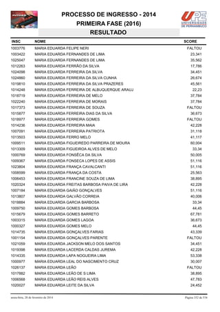 PROCESSO DE INGRESSO - 2014
PRIMEIRA FASE (2016)
RESULTADO
INSC

NOME

1003776

MARIA EDUARDA FELIPE NERI

1003422

MARIA EDUARDA FERNANDES DE LIMA

23,341

1025047

MARIA EDUARDA FERNANDES DE LIMA

35,562

1012263

MARIA EDUARDA FERRÂO DA SILVA

17,786

1024098

MARIA EDUARDA FERREIRA DA SILVA

34,451

1024860

MARIA EDUARDA FERREIRA DA SILVA CUNHA

26,674

1019810

MARIA EDUARDA FERREIRA DA SILVA PRAZERES

45,561

1014248

MARIA EDUARDA FERREIRA DE ALBUQUERQUE ARAUJ

1018719

MARIA EDUARDA FERREIRA DE MELO

37,784

1022240

MARIA EDUARDA FERREIRA DE MORAIS

37,784

1017373

MARIA EDUARDA FERREIRA DE SOUZA

1015877

MARIA EDUARDA FERREIRA DIAS DA SILVA

1018977

MARIA EDUARDA FERREIRA GOMES

1014236

MARIA EDUARDA FERREIRA MAIA

42,228

1007091

MARIA EDUARDA FERREIRA PATRIOTA

31,118

1013503

MARIA EDUARDA FERRO MELO

41,117

1009511

MARIA EDUARDA FIGUEIREDO PARREIRA DE MOURA

60,004

1013309

MARIA EDUARDA FIGUEIROA ALVES DE MELO

1000769

MARIA EDUARDA FONSÊCA DA SILVA

50,005

1009367

MARIA EDUARDA FONSECA LOPES DE ASSIS

51,116

1023804

MARIA EDUARDA FRANÇA CAVALCANTI

51,116

1008599

MARIA EDUARDA FRANÇA DA COSTA

25,563

1006453

MARIA EDUARDA FRANCINE SOUZA DE LIMA

38,895

1020324

MARIA EDUARDA FREITAS BARBOSA PAIVA DE LIRA

42,228

1007184

MARIA EDUARDA GAIÃO GONÇALVES

51,116

1013807

MARIA EDUARDA GALVÃO CORREIA

40,006

1018884

MARIA EDUARDA GARCIA BARBOSA

33,34

1009750

MARIA EDUARDA GOMES BARBOSA

44,45

1015679

MARIA EDUARDA GOMES BARRETO

67,781

1003315

MARIA EDUARDA GOMES LAGOA

36,673

1000327

MARIA EDUARDA GOMES MELO

1014735

MARIA EDUARDA GONÇALVES FARIAS

1001154

MARIA EDUARDA GONÇALVES PARENTE

1021059

MARIA EDUARDA JACKSON MELO DOS SANTOS

34,451

1019398

MARIA EDUARDA LACERDA CALDAS JUREMA

42,228

1014335

MARIA EDUARDA LAPA NOGUEIRA LIMA

53,338

1000977

MARIA EDUARDA LEAL DO NASCIMENTO CRUZ

30,007

1026137

MARIA EDUARDA LEÃO

1017882

MARIA EDUARDA LEÃO DE S LIMA

38,895

1006568

MARIA EDUARDA LEÃO REIS ALVES

47,783

1020027

MARIA EDUARDA LEITE DA SILVA

24,452

sexta-feira, 28 de fevereiro de 2014

SCORE
FALTOU

22,23

FALTOU
36,673
FALTOU

33,34

44,45
43,339
FALTOU

FALTOU

Página 352 de 534

 