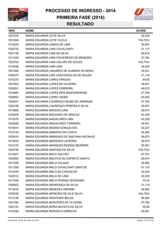 PROCESSO DE INGRESSO - 2014
PRIMEIRA FASE (2016)
RESULTADO
INSC

NOME

1023376

MARIA EDUARDA LEITE SILVA

1001868

MARIA EDUARDA LEITE VILELA

1012209

MARIA EDUARDA LEMOS DE LIMA

30,007

1022725

MARIA EDUARDA LIMA CAVALCANTI

41,117

1007158

MARIA EDUARDA LIMA DA SILVA

26,674

1011459

MARIA EDUARDA LIMA FIGUEIREDO DE MENEZES

37,784

1023763

MARIA EDUARDA LIMA GALVÃO DE SOUZA

1015536

MARIA EDUARDA LIMA LINS

32,229

1001058

MARIA EDUARDA LINHARES DE ALMEIDA OLIVEIRA

34,451

1006370

MARIA EDUARDA LINS VASCONCELOS DE SOUZA

31,118

1015270

MARIA EDUARDA LOPES ARRUDA

1001003

MARIA EDUARDA LOPES DE OLIVEIRA

34,451

1006391

MARIA EDUARDA LOPES FERREIRA

46,672

1014845

MARIA EDUARDA LOPES REIS MASCARENHAS

27,785

1009853

MARIA EDUARDA LOPES VIEIRA

50,005

1024527

MARIA EDUARDA LOURENÇO MUNIZ DE ANDRADE

37,784

1022106

MARIA EDUARDA LOURENÇO PEREIRA E SILVA

34,451

1014808

MARIA EDUARDA MACEDO LINS

36,673

1025978

MARIA EDUARDA MACHADO DE ARAÚJO

43,339

1019378

MARIA EDUARDA MAGALHÃES LIMA

42,228

1024285

MARIA EDUARDA MAGALHÃES TORREÃO

34,451

1015814

MARIA EDUARDA MAGNO GONÇALVES

52,227

1018145

MARIA EDUARDA MARINHO DA COSTA

35,562

1002610

MARIA EDUARDA MARQUES DE SANTANA ARCANJO

36,673

1010833

MARIA EDUARDA MARQUES LACERDA

36,673

1010175

MARIA EDUARDA MARQUES PESSOA BEZERRA

45,561

1003758

MARIA EDUARDA MARTINS DA SILVA

1014527

MARIA EDUARDA MATA GALVÃO

67,781

1020900

MARIA EDUARDA MAUTOS DO ESPIRITO SANTO

26,674

1011046

MARIA EDUARDA MELO CALADO

35,562

1011299

MARIA EDUARDA MELO CAVALCANTI SANTOS

51,116

1014379

MARIA EDUARDA MELO DE CARVALHO

32,229

1022512

MARIA EDUARDA MELO DE LIMA

32,229

1017254

MARIA EDUARDA MELO FERRAZ VERÍSSIMO

1005922

MARIA EDUARDA MENDONÇA DA SILVA

31,118

1013616

MARIA EDUARDA MENEZES AMORIM

48,894

1005238

MARIA EDUARDA MENEZES DE SÁ E SILVA

1015159

MARIA EDUARDA MONTEIRO BELAS

48,894

1001090

MARIA EDUARDA MONTEIRO DE OLIVEIRA

57,782

1022124

MARIA EDUARDA MORA BATISTA DA SILVA

55,56

1010390

MARIA EDUARDA MORAIS FLORÊNCIO

sexta-feira, 28 de fevereiro de 2014

SCORE
32,229
FALTOU

FALTOU

44,45

FALTOU

33,34

FALTOU

45,561

Página 353 de 534

 