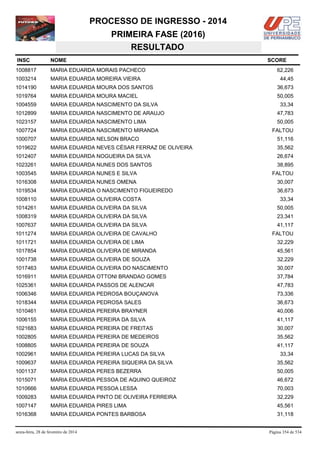 PROCESSO DE INGRESSO - 2014
PRIMEIRA FASE (2016)
RESULTADO
INSC

NOME

1008817

MARIA EDUARDA MORAIS PACHECO

1003214

MARIA EDUARDA MOREIRA VIEIRA

1014190

MARIA EDUARDA MOURA DOS SANTOS

36,673

1019764

MARIA EDUARDA MOURA MACIEL

50,005

1004559

MARIA EDUARDA NASCIMENTO DA SILVA

1012899

MARIA EDUARDA NASCIMENTO DE ARAUJO

47,783

1023157

MARIA EDUARDA NASCIMENTO LIMA

50,005

1007724

MARIA EDUARDA NASCIMENTO MIRANDA

1000707

MARIA EDUARDA NELSON BRACO

51,116

1019622

MARIA EDUARDA NEVES CÉSAR FERRAZ DE OLIVEIRA

35,562

1012407

MARIA EDUARDA NOGUEIRA DA SILVA

26,674

1023261

MARIA EDUARDA NUNES DOS SANTOS

38,895

1003545

MARIA EDUARDA NUNES E SILVA

FALTOU

1016308

MARIA EDUARDA NUNES OMENA

30,007

1019534

MARIA EDUARDA O NASCIMENTO FIGUEIREDO

36,673

1008110

MARIA EDUARDA OLIVEIRA COSTA

1014261

MARIA EDUARDA OLIVEIRA DA SILVA

50,005

1008319

MARIA EDUARDA OLIVEIRA DA SILVA

23,341

1007637

MARIA EDUARDA OLIVEIRA DA SILVA

41,117

1011274

MARIA EDUARDA OLIVEIRA DE CAVALHO

1011721

MARIA EDUARDA OLIVEIRA DE LIMA

32,229

1017854

MARIA EDUARDA OLIVEIRA DE MIRANDA

45,561

1001738

MARIA EDUARDA OLIVEIRA DE SOUZA

32,229

1017463

MARIA EDUARDA OLIVEIRA DO NASCIMENTO

30,007

1016911

MARIA EDUARDA OTTONI BRANDAO GOMES

37,784

1025361

MARIA EDUARDA PASSOS DE ALENCAR

47,783

1006346

MARIA EDUARDA PEDROSA BOUÇANOVA

73,336

1018344

MARIA EDUARDA PEDROSA SALES

36,673

1010461

MARIA EDUARDA PEREIRA BRAYNER

40,006

1006155

MARIA EDUARDA PEREIRA DA SILVA

41,117

1021683

MARIA EDUARDA PEREIRA DE FREITAS

30,007

1002805

MARIA EDUARDA PEREIRA DE MEDEIROS

35,562

1008805

MARIA EDUARDA PEREIRA DE SOUZA

41,117

1002961

MARIA EDUARDA PEREIRA LUCAS DA SILVA

1009637

MARIA EDUARDA PEREIRA SIQUEIRA DA SILVA

35,562

1001137

MARIA EDUARDA PERES BEZERRA

50,005

1015071

MARIA EDUARDA PESSOA DE AQUINO QUEIROZ

46,672

1010666

MARIA EDUARDA PESSOA LESSA

70,003

1009283

MARIA EDUARDA PINTO DE OLIVEIRA FERREIRA

32,229

1007147

MARIA EDUARDA PIRES LIMA

45,561

1016368

MARIA EDUARDA PONTES BARBOSA

31,118

sexta-feira, 28 de fevereiro de 2014

SCORE
62,226
44,45

33,34

FALTOU

33,34

FALTOU

33,34

Página 354 de 534

 