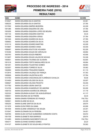 PROCESSO DE INGRESSO - 2014
PRIMEIRA FASE (2016)
RESULTADO
INSC

NOME

1018527

MARIA EDUARDA SILVA SANTOS

45,561

1008235

MARIA EDUARDA SILVA SANTOS

27,785

1017005

MARIA EDUARDA SIMÕES BEZERRA

43,339

1001286

MARIA EDUARDA SIQUEIRA DE LIRA

37,784

1003209

MARIA EDUARDA SIQUEIRA LOPES DE MOURA

38,895

1001133

MARIA EDUARDA SIQUEIRA SANTOS

1010668

MARIA EDUARDA SIQUEIRA VERAS

37,784

1001046

MARIA EDUARDA SOARES DA SILVA

27,785

1009953

MARIA EDUARDA SOARES DA SILVA

43,339

1010110

MARIA EDUARDA SOARES MARTINS

42,228

1019667

MARIA EDUARDA SOARES VIANA

54,449

1006687

MARIA EDUARDA SOUTO DE HOLANDA

62,226

1016356

MARIA EDUARDA SOUZA DE CARVALHO

48,894

1003763

MARIA EDUARDA SOUZA RIBEIRO

40,006

1013657

MARIA EDUARDA SOUZA VALOIS DE NOVAIS

53,338

1000841

MARIA EDUARDA TAVARES DE OLIVEIRA

50,005

1001018

MARIA EDUARDA TERTO MAGALHÃES SILVA

48,894

1001201

MARIA EDUARDA TOLENTINO GOMES

58,893

1023057

MARIA EDUARDA TORRES E SILVA

35,562

1002869

MARIA EDUARDA TRIGUEIRO RAMOS

61,115

1012816

MARIA EDUARDA VALENÇA DE FRANÇA

47,783

1000606

MARIA EDUARDA VALENTIM ALVES

37,784

1015790

MARIA EDUARDA VASCONCELOS FLORÊNCIO CAVALCA

1014450

MARIA EDUARDA VELOSO DA SILVA

30,007

1006927

MARIA EDUARDA VELOSO PEIXOTO

54,449

1017760

MARIA EDUARDA VIEIRA SANTOS

41,117

1014736

MARIA EDUARDA WANDERLEY DE AMORIM

62,226

1000733

MARIA EDUARDHA SOARES DE ARRUDA

31,118

1022333

MARIA EDURADA KUSUKY DE ALBUQUERQUE

41,117

1008051

MARIA EDURDA DE SA FREIRE

1000095

MARIA EINARA FERREIRA DE FRANÇA

1005601

MARIA ELAINE DA SILVA

43,339

1005230

MARIA ELAINE SANTOS DA SILVA

26,674

1011678

MARIA ELEM PIRES DA GAMA

40,006

1001639

MARIA ELIANE VANDERLEY DE SOUZA

23,341

1015547

MARIA ELIONARA SILVA PEREIRA

34,451

1020760

MARIA ELISA CATOLÉ GUIMARÃES CORDEIRO COSTA

46,672

1001709

MARIA ELISABETE REIS BARROS

26,674

1014280

MARIA ELISANDRA NASCIMENTO DA LUZ

1004311

MARIA ELIVIANE SOARES GOMES

1014127

MARIA ELIZABETE DE SOUZA MELO PONTES

sexta-feira, 28 de fevereiro de 2014

SCORE

33,34

55,56

33,34
FALTOU

FALTOU
22,23
35,562

Página 356 de 534

 
