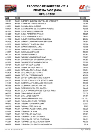 PROCESSO DE INGRESSO - 2014
PRIMEIRA FASE (2016)
RESULTADO
INSC

NOME

1003481

MARIA ELIZABETH QUEIROZ HOLANDA DO NASCIMENT

46,672

1006415

MARIA ELIZABETHE GONSALO BARROS

27,785

1018931

MARIA ELLEN DA SILVA ANTONIO

56,671

1020824

MARIA ELLEN MARTINS DE ALCANTARA PEREIRA

40,006

1001273

MARIA ELOISE MENEZES FERREIRA

33,34

1024229

MARIA ELOIZA PEREIRA DE ARAUJO

52,227

1015885

MARIA ELOIZA PEREIRA DE SOUZA

34,451

1011362

MARIA ELOYSA FERREIRA NERI DE SIQUEIRA

26,674

1003806

MARIA EMANOELA PEREIRA DA ROCHA COSTA

24,452

1019033

MARIA EMANOELLY ALVES GALINDO

37,784

1025462

MARIA EMANUELI FERREIRA LIMA

40,006

1012370

MARIA EMANUELLA LETÍCIA DA SILVA

37,784

1010877

MARIA EMÍLIA ARAUJO VASCO

58,893

1007397

MARIA EMILIA COSTA LEITE

57,782

1013993

MARIA EMÍLIA DE LIMA MORAIS E SILVA

50,005

1016818

MARIA EMILIA FEITOSA BANDEIRA DE OLIVEIRA

47,783

1025996

MARIA EMILIA MESQUITA VIANA DE MELO

35,562

1005137

MARIA EMILY DA SILVA SANTOS

52,227

1017403

MARIA ESILENE VALENÇA BATISTA

38,895

1012800

MARIA ESTELA DA COSTA E LIMA SOUZA

56,671

1022628

MARIA ESTELA FRAGOSO FEITOSA

38,895

1006290

MARIA ESTELITA FERREIRA NUNES

40,006

1006634

MARIA ESTHER GOMES EDUARDO BEZERRA

30,007

1024377

MARIA ESTHER GONÇALVES DE AZEVEDO MAIA

54,449

1015405

MARIA EUGÊNIA CASTELO BRANCO DE AGUIAR

53,338

1002968

MARIA EUGÊNIA DE OLIVEIRA MARTINS

53,338

1003190

MARIA EUGENIA PEREIRA DOS SANTOS

64,448

1003026

MARIA EULÁLIA MARQUES GOMES DOS REIS AIRES

60,004

1002066

MARIA EVANY DA ROCHA SOUTO

53,338

1003944

MARIA EVIKA LOPES BEZERRA

34,451

1004179

MARIA FABIANA BARBOSA DA SIVA

1013237

MARIA FABIANA DOS ANJOS FERREIRA

31,118

1004512

MARIA FABILENE FERREIRA DE LIMA

30,007

1006562

MARIA FABIOLA LOPES DA SILVA

1005368

MARIA FERNANDA ALVES FEITOSA DINIZ

32,229

1018868

MARIA FERNANDA DA SILVA

37,784

1008277

MARIA FERNANDA DA SILVA LIMA

37,784

1008997

MARIA FERNANDA DE BRITTO CABRAL

36,673

1005980

MARIA FERNANDA DE FREITAS PRYSTHON

34,451

1012367

MARIA FERNANDA DE MELO DUNCAN MEIRA

43,339

1008899

MARIA FERNANDA DOS SANTOS NASCIMENTO

sexta-feira, 28 de fevereiro de 2014

SCORE

FALTOU

22,23

33,34

Página 357 de 534

 