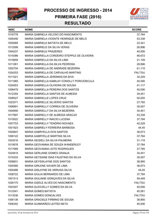 PROCESSO DE INGRESSO - 2014
PRIMEIRA FASE (2016)
RESULTADO
INSC

NOME

1016778

MARIA GABRIELA VELOSO DO NASCIMENTO

37,784

1000456

MARIA GABRIELA VICENTE HENRIQUE DE MELO

53,338

1005089

MARIA GABRIELE BATISTA DE MELO

23,341

1012599

MARIA GABRIELE DA SILVA VERAS

28,896

1004237

MARIA GABRIELE PRAZERES

40,006

1019386

MARIA GABRIELLA CORDEIRO STEPPLE DE OLIVEIRA

46,672

1019959

MARIA GABRIELLA DA SILVA LIMA

21,109

1011081

MARIA GABRIELLA DA SILVA PEDROSA

28,896

1002704

MARIA GABRIELLA DE ANDRADE BEZERRA

61,115

1024253

MARIA GABRIELLA DE CARVALHO MARTINS

1011021

MARIA GABRIELLA JEREMIAS DA SIVA

32,229

1011985

MARIA GABRIELLA KAMILAY CONOLLY PORCIÚNCULA

40,006

1024053

MARIA GABRIELLA OLIVEIRA DE SOUSA

41,117

1008479

MARIA GABRIELLA PEREIRA DOS SANTOS

40,006

1012354

MARIA GABRIELLA SANTOS DE ALMEIDA

34,451

1008527

MARIA GABRIELLE LOPES CRUZ

50,005

1023571

MARIA GABRIELLE SILVERIO SANTOS

27,785

1006891

MARIA GABRIELLY CORREA DE OLIVEIRA

30,007

1004656

MARIA GABRIELLY DA SILVA BEZERRA

34,451

1017897

MARIA GABRIELLY DE ALMEIDA ARAÚJO

43,339

1010022

MARIA GABRIELLY INACIO LUCENA

37,784

1007753

MARIA GABRIELLY TENÓRIO NOVAES

42,228

1001923

MARIA GABRIELY FERREIRA BARBOSA

44,45

1000847

MARIA GABRYELLA DOS SANTOS

36,673

1008122

MARIA GABRYELLE MARTINS SILVA

37,784

1003516

MARIA GEISIELI DA SILVA PALMEIRA

31,118

1015676

MARIA GEOVANNA DE SOUZA WANDERLEY

37,784

1017089

MARIA GEOVANNA LEITE RODRIGUES

27,785

1024819

MARIA GERLIANE GOMES GRANJA

34,451

1016333

MARIA GEYSIANE DIAS FAUSTINO DA SILVA

30,007

1008831

MARIA GEYSSILAYNE DOS SANTOS

38,895

1005566

MARIA GIRLENE XAVIER DE LIMA

36,673

1000486

MARIA GISLAYNE DE ARRUDA SILVA

1008722

MARIA GIULIA BERNARDO DE LIMA

37,784

1001513

MARIA GIULIANE GONÇAVES DA SILVA

54,449

1026175

MARIA GIZELE ALVES DO NASCIMENTO

1003307

MARIA GLEICIELLY GOMES DA SILVA

40,006

1012541

MARIA GOMES BATISTA

45,561

1013536

MARIA GOMES GONCALVES

1006138

MARIA GRACIELE FIRMINO DE SOUSA

38,895

1006342

MARIA GUIMARÃES LEITÃO NETA

40,006

sexta-feira, 28 de fevereiro de 2014

SCORE

FALTOU

44,45

FALTOU

FALTOU

Página 359 de 534

 