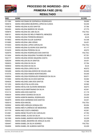 PROCESSO DE INGRESSO - 2014
PRIMEIRA FASE (2016)
RESULTADO
INSC

NOME

1011564

MARIA HAYONAN DE ESPÍNDOLA RODRIGUES

38,895

1009516

MARIA HEDUARDA BEZERRA LOPES DA CUNHA

54,449

1013628

MARIA HELENA ALVES SANTOS

37,784

1002464

MARIA HELENA BARROS DE SOUZA

27,775

1009676

MARIA HELENA DE LIMA SILVA

1006151

MARIA HELENA DE MELO PIMENTEL MENEZES

1012196

MARIA HELENA FERREIRA BRANCO

1019802

MARIA HELENA GULDE QUEIROZ

53,338

1019085

MARIA HELENA LIMA VERAS

34,451

1019403

MARIA HELENA LOPES CARVALHO

1017570

MARIA HELENA OLIVEIRA DOS SANTOS

41,117

1018230

MARIA HELENA PEREIRA SILVA

46,672

1020079

MARIA HELENA RODRIGUES DOS SANTOS

1013004

MARIA HELENA SIQUEIRA TAVARES DE MELO

67,781

1022117

MARIA HELENA WEISS SIQUEIRA COSTA

43,339

1026259

MARIA HELLEN SILVA SANTOS

34,451

1000633

MARIA HELOISA DA SILVA

37,784

1009830

MARIA HELOISA DA SILVA

33,34

1000662

MARIA HELOÍSA LOPES SILVA

46,672

1003289

MARIA HELOISA MALHEIROS DE SOUZA LIMA

50,005

1018735

MARIA HELOISA RAMOS MONTENEGRO

54,449

1002854

MARIA HELOISA RODRIGUES DOMINGOS DA SILVA

56,671

1010084

MARIA HELOÍSA SILVA DOS SANTOS

35,562

1004635

MARIA HELOISE LIMA DOS SANTOS

17,786

1011253

MARIA HELOYSA ALVES LEAL

35,562

1007947

MARIA HÉVILA DE OLIVEIRA MENESES

36,673

1020237

MARIA HILDA MARTINIANO DA SILVA

45,561

1014114

MARIA IARA DOS SANTOS

21,119

1006034

MARIA IARAH SOARES DA SILVA

32,229

1018287

MARIA IASMYM AMARAL RODRIGUES

24,452

1004879

MARIA IEDA GERMANO DOS SANTOS

34,451

1005510

MARIA IEDA MACIEL

1020852

MARIA INÊS ARRUDA GONÇALVES

60,004

1007669

MARIA INÊS FLORÊNCIO DE MEDEIROS

38,895

1017179

MARIA INEZ COSTA XIMENES

45,561

1012961

MARIA IRENE FELINTO DE CARVALHO

47,783

1014581

MARIA ISABEL ALVES DA SILVA

41,117

1021950

MARIA ISABEL BARROS MONTEIRO DA FRANCA

32,229

1009453

MARIA ISABEL BEZERRA DE ARAÚJO ALVES

32,229

1004947

MARIA ISABEL DA SILVA SOARES

1004856

MARIA ISABEL DE ALMEIDA SANTOS

sexta-feira, 28 de fevereiro de 2014

SCORE

FALTOU
42,228
44,45

FALTOU

FALTOU

FALTOU

FALTOU
32,229

Página 360 de 534

 
