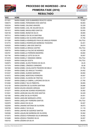 PROCESSO DE INGRESSO - 2014
PRIMEIRA FASE (2016)
RESULTADO
INSC

NOME

1011631

MARIA ISABEL DOS GUIMARÃES PEIXOTO VIEIRA

70,003

1006474

MARIA ISABEL FERNANDES DOS SANTOS

58,893

1020234

MARIA ISABEL GALDINO ARAGÃO

32,229

1016047

MARIA ISABEL LEAL DE AGUIAR SILVA

40,006

1001912

MARIA ISABEL MAGALHÃES SANTOS

50,005

1025158

MARIA ISABEL MUNIZ DA SILVA

38,895

1007312

MARIA ISABELA DA SILVA SANTANA

35,562

1014441

MARIA ISABELA DE OLIVEIRA ARRUDA

37,784

1017290

MARIA ISABELA HENRIQUES PAIVA DE ARAÚJO PEREIR

1014772

MARIA ISABELA RODRIGUES BARBOSA TEODORO

34,451

1025025

MARIA ISABELE LIMA DOS SANTOS

26,674

1017074

MARIA ISABELLA BRAGA CASTRO

1009735

MARIA ISABELLA FALCAO DE MORAES

43,339

1003761

MARIA ISABELLA FERREIRA BEZERRA

48,894

1021746

MARIA ISABELLE LEITE DA SILVA

30,007

1013016

MARIA ISABELLY ANNANDA OMENA

FALTOU

1018329

MARIA IVANILDA GOSTA

FALTOU

1020675

MARIA IZABEL ALVES PESSOA DA SILVA

44,45

1017578

MARIA IZABEL CÂNDIDO CARNEIRO

55,56

1021848

MARIA IZABEL CAVALCANTE PINHEIRO DE MELO

37,784

1013204

MARIA IZABEL DE ARAÚJO TAVARES

24,452

1010337

MARIA IZABEL GUEDES MARINHO

48,894

1015072

MARIA IZABEL MONTEIRO FERREIRA

30,007

1004740

MARIA IZABEL OLIVEIRA DE FREITAS

41,117

1010597

MARIA IZABELLA CABRAL LUPICINIO DA SILVA

27,785

1014482

MARIA IZABELY SILVA PIMENTEL

38,895

1012126

MARIA IZADORA DE OLIVEIRA SANTANA

28,896

1001467

MARIA IZAURA ARAGÃO ARRUDA

30,007

1010277

MARIA JACKELINE SOARES RODRIGUES

35,562

1015041

MARIA JADIELMA GALVÃO DOS SANTOS

32,229

1021365

MARIA JAÍNE DA SILVA PEDRO

34,451

1003900

MARIA JAKELINE MARQUES LOPES

23,341

1004410

MARIA JAKELLINY FERREIRA SANTOS

1022978

MARIA JANACI DA SILVA

30,007

1022009

MARIA JANAINA ANTONIA DE OLIVEIRA

36,673

1009758

MARIA JANIELY DA SILVA

31,118

1018572

MARIA JANYNE DE QUEIROZ SANTOS

54,449

1025368

MARIA JAQUELINE BARBOSA DE OLIVEIRA

35,562

1015573

MARIA JÉSSICA FERNANDA SILVA MIRANDA

35,562

1016489

MARIA JÉSSICA TENORIO SILVA

30,007

1003723

MARIA JÉSSIKA DA SILVA

36,673

sexta-feira, 28 de fevereiro de 2014

SCORE

FALTOU

FALTOU

FALTOU

Página 361 de 534

 