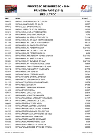 PROCESSO DE INGRESSO - 2014
PRIMEIRA FASE (2016)
RESULTADO
INSC

NOME

1004675

MARIA JULIANE FERREIRA DE OLIVEIRA

57,782

1020636

MARIA JULIANE GOMES DE SALES

30,007

1006512

MARIA JÚLLIA BARBOSA PRADO

47,783

1003249

MARIA JULYANA DE SOUZA BARBOSA

25,563

1023214

MARIA KAROLAYNE ALVES BERNARDO

15,564

1016708

MARIA KAROLAYNE DA SILVA SOUSA

1013862

MARIA KAROLINA ARAÚJO SOUZA SILVA

71,114

1003586

MARIA KAROLINA DA SILVA VIEIRA DE BARROS

54,449

1017555

MARIA KAROLINA GONCALVES BARRADAS

32,229

1014097

MARIA KAROLINA INACIO DOS SANTOS

34,451

1004070

MARIA KAROLINA PEREIRA DE LIMA

1016373

MARIA KAROLINE DE ARAUJO E SILVA

1013953

MARIA KAROLINE PEREIRA DA SILVA

1005013

MARIA KAROLINNE PEREIRA TORRES GALVÃO

1011002

MARIA KAROLINY ARAÚJO SOBRAL

1026204

MARIA KAROLINY CLAUDINO DA SILVA

1015231

MARIA KAROLINY FIGUEIREDO DOS ANJOS

48,894

1009168

MARIA KAROLYNA CEDRIM GOMES DA SILVA

34,451

1005742

MARIA KAROLYNE SANTANA VALOIS LEAL

31,118

1023014

MARIA KARULLINY MERETH

32,229

1004069

MARIA KATARINA FERREIRA NUNES

23,341

1008062

MARIA KATARINE SANTANA BARBOSA

58,893

1003402

MARIA KATIELE BERNARDO DA SILVA

33,34

1012337

MARIA KATYUSCA LUCIANO GONÇALVES

26,674

1001399

MARIA KELIANE DA SILVA

27,785

1016722

MARIA KELRY BARROS DE AZEVEDO

37,784

1015656

MARIA KETSIA PEREIRA

30,007

1026074

MARIA KLARA CIBELLY DA SILVA

26,674

1023993

MARIA KLARA NOBREGA DA COSTA

34,451

1021219

MARIA LAIS VIRGINIA NASCIMENTO MARQUES

41,117

1008778

MARIA LANIELE FERREIRA DE SOUSA

1008002

MARIA LARISSA ALVES DE MELO

32,229

1013878

MARIA LARISSA ANDRADE MONTEIRO

35,562

1011632

MARIA LARISSA ARAUJO NUNES PEREIRA

45,561

1007283

MARIA LARISSA BONIFÁCIO DOS SANTOS

30,007

1012977

MARIA LARISSA CAVALCANTI ALVES DE MELO

41,117

1025653

MARIA LARISSA DA SILVA FREITAS

24,452

1000509

MARIA LARISSA SANTOS DE MIRANDA

28,896

1025889

MARIA LAUDIVÂNIA MONTEIRO SILVA

33,34

1016533

MARIA LAURA CAMPOS CINTRA SILVA

32,229

1003213

MARIA LAURA CARDOSO GAYÃO DE ARRUDA

53,338

sexta-feira, 28 de fevereiro de 2014

SCORE

44,45

FALTOU
36,673
33,34
FALTOU
38,895
FALTOU

33,34

Página 363 de 534

 