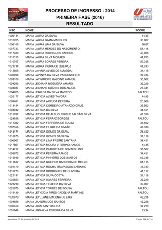 PROCESSO DE INGRESSO - 2014
PRIMEIRA FASE (2016)
RESULTADO
INSC

NOME

1006144

MARIA LAURA DA SILVA

1016765

MARIA LAURA GAMA MARQUES

1006166

MARIA LAURA LIMA DA SILVA

1007723

MARIA LAURA MENDES DO NASCIMENTO

51,116

1017480

MARIA LAURA RODRIGUES BARROS

40,006

1010313

MARIA LAURA SILVA MORAES

47,783

1010767

MARIA LAURA SOARES PEREIRA

53,338

1021736

MARIA LAURA VIEIRA DE QUEIROZ

47,783

1013668

MARIA LAVINIA ALVES DE ALMEIDA

31,118

1003098

MARIA LAVÍNYA DA SILVA VASCONCELOS

37,784

1003106

MARIA LAYNIMEIRE GALDINO AMARAL

30,007

1004295

MARIA LEIDIANA NOGUEIRA AMARO

32,229

1004037

MARIA LEIDIANE SOARES DOS ANJOS

23,341

1004925

MARIA LENILDA DA SILVA MACEDO

1020177

MARIA LETÍCIA ALVES TÁVORA

1009461

MARIA LETÍCIA ARRUDA PEREIRA

20,008

1013444

MARIA LETICIA CORDEIRO ATANAZIO CRUZ

35,562

1004942

MARIA LETÍCIA DA SILVA

34,451

1015787

MARIA LETÍCIA DE ALBUQUERQUE FALCÃO SILVA

43,339

1024926

MARIA LETÍCIA FERRAZ BORGES

1011382

MARIA LETICIA FERREIRA DE SOUZA

35,562

1007356

MARIA LETICIA FILGUEIRA SIMIÃO

43,339

1014171

MARIA LETICIA GOMES DA SILVA

24,452

1018675

MARIA LETÍCIA GOMES DA SILVA

31,118

1006907

MARIA LETÍCIA LIMA FREIRE SANTANA

34,451

1017801

MARIA LETÍCIA MOURA VITORINO RAMOS

1014717

MARIA LETÍCIA PATRIOTA DE NOVAES LINS

35,562

1008972

MARIA LETICIA PEREIRA RAMOS

34,451

1015949

MARIA LETÍCIA PINHEIRO DOS SANTOS

53,338

1011637

MARIA LETÍCIA QUEIROZ BANDEIRA DE MELLO

61,115

1001479

MARIA LETÍCIA ROCHA TRAVASSOS SARINHO

47,783

1016273

MARIA LETÍCIA RODRIGUES DE OLIVEIRA

41,117

1022191

MARIA LETICIA SILVA COSTA

31,118

1002653

MARIA LETÍCIA SOARES FERREIRA

32,229

1023239

MARIA LETÍCIA TEIXEIRA DA SILVA

30,007

1025975

MARIA LETICIA TORRES DE SOUSA

FALTOU

1018439

MARIA LETICÍCIA PIRES GADELHA MARTINS

FALTOU

1020970

MARIA LEYLLANE MACENA DE LIRA

42,228

1004698

MARIA LIANDRA DOS SANTOS

42,228

1005459

MARIA LIDIA SANTOS LIRA

32,229

1001948

MARIA LINDALVA PEREIRA DA SILVA

sexta-feira, 28 de fevereiro de 2014

SCORE
44,45
30,007
66,67

FALTOU
44,45

FALTOU

44,45

33,34

Página 364 de 534

 