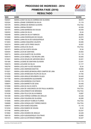 PROCESSO DE INGRESSO - 2014
PRIMEIRA FASE (2016)
RESULTADO
INSC

NOME

1020441

MARIA LIVANY DA SILVA CORREIA DE OLIVEIRA

46,672

1023224

MARIA LIZIANE CORDEIRO DA SILVA

31,118

1001076

MARIA LORENA DE MORAIS OLIVEIRA

1025282

MARIA LORENA PESSEY

42,228

1001975

MARIA LUANA BARBOSA DE SOUSA

54,449

1026353

MARIA LUANA DA SILVA

1002499

MARIA LUANA DA SILVA FABRICIO

28,896

1010808

MARIA LUANA RODRIGUES DE SOUZA

46,672

1002052

MARIA LUANA SILVA DE ALBUQUERQUE

37,784

1014653

MARIA LUANNA SIQUEIRA VALENTE

40,006

1022218

MARIA LUANY LEITE PIRES SALES

30,007

1005747

MARIA LUCÉLIA DA SILVA

1001873

MARIA LUCI DA COSTA SOUSA

1004544

MARIA LUCIA DE SANTANA

25,563

1005715

MARIA LUCIA DUARTE DE OLIVEIRA

51,116

1004419

MARIA LUCIA ISABELLY DE MOURA LIMA

50,005

1019041

MARIA LÚCIA SOUZA DE AZEVEDO MELO

34,451

1001260

MARIA LUCIENE DE SANTANA OLIVEIRA

23,341

1004019

MARIA LUCILEIDE DA SILVA

41,117

1002700

MARIA LUCILLANY ALVES SIQUEIRA

1002247

MARIA LUISA ANDRADE BASTOS

1015221

MARIA LUISA ANGELIM MAGALHÃES CAMPOS DE LIMA

1015392

MARIA LUISA APARECIDA FELIPE DA SILVA

37,784

1014025

MARIA LUISA ARAUJO BOURBON VILAÇA

54,449

1017169

MARIA LUISA BANDEIRA ALEXANDRE

30,007

1006954

MARIA LUÍSA BARBOSA COUTINHO

61,115

1009874

MARIA LUISA BARRETO DE GOIS

64,448

1010080

MARIA LUISA DA SILVA COSTA

36,673

1013205

MARIA LUISA DE VASCONCELOS DE PAULA ALMEIDA

FALTOU

1020958

MARIA LUÍSA ERNESTO DE MIRANDA

FALTOU

1014538

MARIA LUÍSA FELIX DA SILVA RAMOS

18,897

1001299

MARIA LUISA FERRAZ CORREA DE ARAUJO

42,228

1015145

MARIA LUÍSA FIGUEIRA DE OLIVEIRA

40,006

1018266

MARIA LUISA GERJOY DUBEUX FLORES

FALTOU

1006689

MARIA LUÍSA GONÇALVES TORRES INÁCIO

FALTOU

1009678

MARIA LUÍSA NUNES SIQUEIRA

51,116

1012534

MARIA LUÍSA RAMOS DE SOUSA

33,34

1013166

MARIA LUISA SILVA

63,337

1019562

MARIA LUÍSA SOARES DE ARAÚJO

42,228

1008129

MARIA LUIZA ALBUQUERQUE COUTINHO

38,895

1001613

MARIA LUIZA ALCOFORADO RIBEIRO

52,227

sexta-feira, 28 de fevereiro de 2014

SCORE

FALTOU

33,34

FALTOU
33,34

33,34
38,895
44,45

Página 365 de 534

 