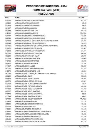 PROCESSO DE INGRESSO - 2014
PRIMEIRA FASE (2016)
RESULTADO
INSC

NOME

1019072

MARIA LUÍZA ALVES DE MELLO RÊGO

1007290

MARIA LUIZA ANDRADE AGUIAR

44,45

1013869

MARIA LUIZA ANDRADE QUIRINO

44,45

1021657

MARIA LUIZA BARBOSA LIMA

44,45

1002544

MARIA LUIZA BATISTA DE LIRA

54,449

1012385

MARIA LUIZA BEZERRA BRITO

FALTOU

1020197

MARIA LUIZA BEZERRA PEREIRA VIEIRA

42,228

1002744

MARIA LUIZA BRITO DE ALBUQUERQUE

46,672

1021708

MARIA LUIZA CABRAL DE CARVALHO CLEMENTE FERNA

37,784

1006044

MARIA LUIZA CABRAL DE SOUZA LOPES

34,451

1024355

MARIA LUIZA CARNEIRO DE ALBUQUERQUE FERNANDE

50,005

1016805

MARIA LUIZA CARNEIRO DE SOUZA

25,563

1013508

MARIA LUIZA CAVALCANTI DE OLIVEIRA

34,451

1000536

MARIA LUIZA CAVALCANTI LUCENA

64,448

1003288

MARIA LUIZA CHAVES DA SILVA

28,896

1021169

MARIA LUIZA COELHO TRINDADE

50,005

1016799

MARIA LUIZA COLEHO MORAES

40,006

1009402

MARIA LUIZA CORDEIRO BADE

37,784

1014897

MARIA LUIZA COSTA LOBO

58,893

1003052

MARIA LUIZA COUTINHO TRAVASSOS

47,783

1010078

MARIA LUÍZA CRUZ CALDAS LINS

48,894

1002233

MARIA LUIZA DA CONCEIÇÃO MARQUES DOS SANTOS

41,117

1003252

MARIA LUIZA DA SILVA

50,005

1008823

MARIA LUIZA DA SILVA CAMPOS

48,894

1006770

MARIA LUIZA DAS DORES DA SILVA

45,561

1023109

MARIA LUIZA DE ALBUQUERQUE ASFORA

1019526

MARIA LUIZA DE ESPÍNDOLA MOTA

48,894

1017669

MARIA LUIZA DE MELO CERQUEIRA

47,783

1006317

MARIA LUIZA DE MELO SANTANA

62,226

1016178

MARIA LUIZA DE MOURA CHAPOVAL

55,56

1011749

MARIA LUIZA DE SANTANA GOMES

44,45

1021738

MARIA LUIZA DE SOUZA NOGUEIRA

1019453

MARIA LUÍZA DIAS PIMENTEL

31,118

1005036

MARIA LUIZA DIAS RIBEIRO PONTES

46,672

1020218

MARIA LUIZA DOS SANTOS

32,229

1010321

MARIA LUIZA FALCÃO TRIGUEIRO

74,447

1016831

MARIA LUIZA FEITOSA BANDEIRA DE OLIVEIRA

58,893

1009886

MARIA LUIZA FERNANDES DO REGO MACIEL

75,558

1018759

MARIA LUIZA FERREIRA DA SILVA

42,228

1000495

MARIA LUIZA FERREIRA DE ARRUDA

43,339

1019065

MARIA LUIZA FIGUEIREDO DE ALENCAR

61,115

sexta-feira, 28 de fevereiro de 2014

SCORE
63,337

33,34

FALTOU

Página 366 de 534

 