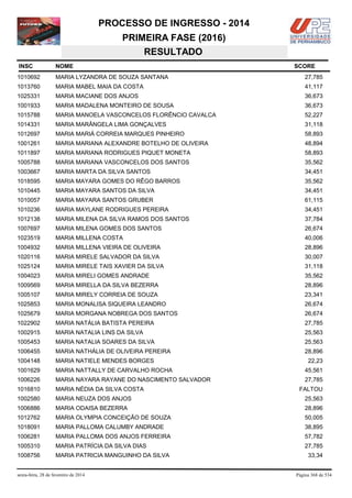 PROCESSO DE INGRESSO - 2014
PRIMEIRA FASE (2016)
RESULTADO
INSC

NOME

1010692

MARIA LYZANDRA DE SOUZA SANTANA

27,785

1013760

MARIA MABEL MAIA DA COSTA

41,117

1025331

MARIA MACIANE DOS ANJOS

36,673

1001933

MARIA MADALENA MONTEIRO DE SOUSA

36,673

1015788

MARIA MANOELA VASCONCELOS FLORÊNCIO CAVALCA

52,227

1014331

MARIA MARÂNGELA LIMA GONÇALVES

31,118

1012697

MARIA MARIÁ CORREIA MARQUES PINHEIRO

58,893

1001261

MARIA MARIANA ALEXANDRE BOTELHO DE OLIVEIRA

48,894

1011897

MARIA MARIANA RODRIGUES PIQUET MONETA

58,893

1005788

MARIA MARIANA VASCONCELOS DOS SANTOS

35,562

1003667

MARIA MARTA DA SILVA SANTOS

34,451

1018595

MARIA MAYARA GOMES DO RÊGO BARROS

35,562

1010445

MARIA MAYARA SANTOS DA SILVA

34,451

1010057

MARIA MAYARA SANTOS GRUBER

61,115

1010236

MARIA MAYLANE RODRIGUES PEREIRA

34,451

1012138

MARIA MILENA DA SILVA RAMOS DOS SANTOS

37,784

1007697

MARIA MILENA GOMES DOS SANTOS

26,674

1023519

MARIA MILLENA COSTA

40,006

1004932

MARIA MILLENA VIEIRA DE OLIVEIRA

28,896

1020116

MARIA MIRELE SALVADOR DA SILVA

30,007

1025124

MARIA MIRELE TAIS XAVIER DA SILVA

31,118

1004023

MARIA MIRELI GOMES ANDRADE

35,562

1009569

MARIA MIRELLA DA SILVA BEZERRA

28,896

1005107

MARIA MIRELY CORREIA DE SOUZA

23,341

1025853

MARIA MONALISA SIQUEIRA LEANDRO

26,674

1025679

MARIA MORGANA NOBREGA DOS SANTOS

26,674

1022902

MARIA NATÁLIA BATISTA PEREIRA

27,785

1002915

MARIA NATALIA LINS DA SILVA

25,563

1005453

MARIA NATALIA SOARES DA SILVA

25,563

1006455

MARIA NATHÁLIA DE OLIVEIRA PEREIRA

28,896

1004148

MARIA NATIELE MENDES BORGES

1001629

MARIA NATTALLY DE CARVALHO ROCHA

45,561

1006226

MARIA NAYARA RAYANE DO NASCIMENTO SALVADOR

27,785

1016810

MARIA NÉDIA DA SILVA COSTA

1002580

MARIA NEUZA DOS ANJOS

25,563

1006886

MARIA ODAISA BEZERRA

28,896

1012762

MARIA OLYMPIA CONCEIÇÃO DE SOUZA

50,005

1018091

MARIA PALLOMA CALUMBY ANDRADE

38,895

1006281

MARIA PALLOMA DOS ANJOS FERREIRA

57,782

1005310

MARIA PATRÍCIA DA SILVA DIAS

27,785

1008756

MARIA PATRICIA MANGUINHO DA SILVA

sexta-feira, 28 de fevereiro de 2014

SCORE

22,23

FALTOU

33,34

Página 368 de 534

 