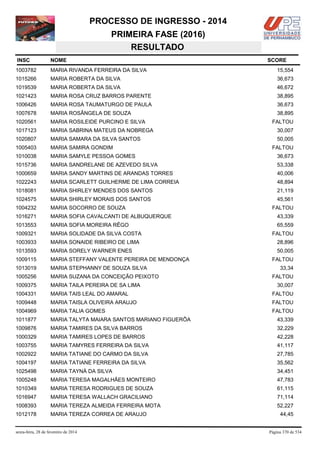 PROCESSO DE INGRESSO - 2014
PRIMEIRA FASE (2016)
RESULTADO
INSC

NOME

1003782

MARIA RIVANDA FERREIRA DA SILVA

15,554

1015266

MARIA ROBERTA DA SILVA

36,673

1019539

MARIA ROBERTA DA SILVA

46,672

1021423

MARIA ROSA CRUZ BARROS PARENTE

38,895

1006426

MARIA ROSA TAUMATURGO DE PAULA

36,673

1007678

MARIA ROSÂNGELA DE SOUZA

38,895

1020561

MARIA ROSILEIDE PURCINO E SILVA

1017123

MARIA SABRINA MATEUS DA NOBREGA

30,007

1020807

MARIA SAMARA DA SILVA SANTOS

50,005

1005403

MARIA SAMIRA GONDIM

1010038

MARIA SAMYLE PESSOA GOMES

36,673

1015736

MARIA SANDRELANE DE AZEVEDO SILVA

53,338

1000659

MARIA SANDY MARTINS DE ARANDAS TORRES

40,006

1022243

MARIA SCARLETT GUILHERME DE LIMA CORREIA

48,894

1018081

MARIA SHIRLEY MENDES DOS SANTOS

21,119

1024575

MARIA SHIRLEY MORAIS DOS SANTOS

45,561

1004232

MARIA SOCORRO DE SOUZA

1016271

MARIA SOFIA CAVALCANTI DE ALBUQUERQUE

43,339

1013553

MARIA SOFIA MOREIRA RÊGO

65,559

1009321

MARIA SOLIDADE DA SILVA COSTA

1003933

MARIA SONAIDE RIBEIRO DE LIMA

28,896

1013593

MARIA SORELY WARNER ENES

50,005

1009115

MARIA STEFFANY VALENTE PEREIRA DE MENDONÇA

1013019

MARIA STEPHANNY DE SOUZA SILVA

1005256

MARIA SUZANA DA CONCEIÇÃO PEIXOTO

1009375

MARIA TAILA PEREIRA DE SA LIMA

1004331

MARIA TAIS LEAL DO AMARAL

FALTOU

1009448

MARIA TAISLA OLIVEIRA ARAUJO

FALTOU

1004969

MARIA TALIA GOMES

FALTOU

1011877

MARIA TALYTA MAIARA SANTOS MARIANO FIGUERÔA

43,339

1009876

MARIA TAMIRES DA SILVA BARROS

32,229

1000329

MARIA TAMIRES LOPES DE BARROS

42,228

1003755

MARIA TAMYRES FERREIRA DA SILVA

41,117

1002922

MARIA TATIANE DO CARMO DA SILVA

27,785

1004197

MARIA TATIANE FERREIRA DA SILVA

35,562

1025498

MARIA TAYNÁ DA SILVA

34,451

1005248

MARIA TERESA MAGALHÃES MONTEIRO

47,783

1010349

MARIA TERESA RODRIGUES DE SOUZA

61,115

1016947

MARIA TERESA WALLACH GRACILIANO

71,114

1008393

MARIA TEREZA ALMEIDA FERREIRA MOTA

52,227

1012178

MARIA TEREZA CORREA DE ARAUJO

sexta-feira, 28 de fevereiro de 2014

SCORE

FALTOU

FALTOU

FALTOU

FALTOU

FALTOU
33,34
FALTOU
30,007

44,45

Página 370 de 534

 