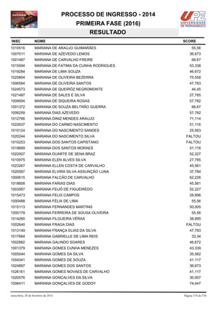 PROCESSO DE INGRESSO - 2014
PRIMEIRA FASE (2016)
RESULTADO
INSC

NOME

1010516

MARIANA DE ARAÚJO GUIMARÃES

1007011

MARIANA DE AZEVEDO LEMOS

1001487

MARIANA DE CARVALHO FREIRE

1015594

MARIANA DE FATIMA DA CUNHA RODRIGUES

53,338

1019284

MARIANA DE LIMA SOUZA

46,672

1025804

MARIANA DE OLIVEIRA BEZERRA

75,558

1006594

MARIANA DE OLIVEIRA SANTOS

47,783

1024573

MARIANA DE QUEIRÓZ NEGROMONTE

1021487

MARIANA DE SALES E SILVA

27,785

1009004

MARIANA DE SIQUEIRA ROSAS

57,782

1001372

MARIANA DE SOUZA BELTRÃO GUERRA

1006259

MARIANA DIAS AZEVEDO

57,782

1012766

MARIANA DINIZ MENDES ARAUJO

71,114

1022637

MARIANA DO CARMO NASCIMENTO

51,116

1010124

MARIANA DO NASCIMENTO SANDES

25,563

1020244

MARIANA DO NASCIMENTO SILVA

FALTOU

1010253

MARIANA DOS SANTOS CAPISTANO

FALTOU

1019669

MARIANA DOS SANTOS MORAES

51,116

1022007

MARIANA DUARTE DE SENA BRAZ

52,227

1010975

MARIANA ELEN ALVES SILVA

27,785

1023267

MARIANA ELLEN COSTA DE CARVALHO

45,561

1020587

MARIANA ELVIRA SILVA ASSUNÇÃO LUNA

37,784

1000615

MARIANA FALCÃO DE CARVALHO

62,226

1018608

MARIANA FARIAS DIAS

45,561

1003567

MARIANA FEIJÓ DE FIGUEIREDO

52,227

1015473

MARIANA FELIX CAMPOS

28,896

1000488

MARIANA FÉLIX DE LIMA

55,56

1015113

MARIANA FERNANDES MARTINS

1000179

MARIANA FERREIRA DE SOUSA OLIVEIRA

1014260

MARIANA FILGUEIRA VÉRAS

1002640

MARIANA FRAGA DIAS

1013149

MARIANA FRANÇA ELIAS DA SILVA

47,783

1017664

MARIANA GABRIELLE DE LIMA REIS

33,34

1002882

MARIANA GALINDO SOARES

46,672

1001379

MARIANA GOMES CUNHA MENEZES

43,339

1005044

MARIANA GOMES DA SILVA

35,562

1004341

MARIANA GOMES DE SOUZA

41,117

1024897

MARIANA GOMES DOS SANTOS

36,673

1026161

MARIANA GOMES NOVAES DE CARVALHO

41,117

1020576

MARIANA GONCALVES DA SILVA

30,007

1006411

MARIANA GONÇALVES DE GODOY

74,447

sexta-feira, 28 de fevereiro de 2014

SCORE
55,56
36,673
66,67

44,45

66,67

50,005
55,56
38,895
FALTOU

Página 374 de 534

 
