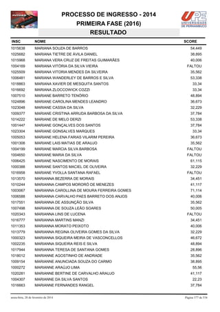 PROCESSO DE INGRESSO - 2014
PRIMEIRA FASE (2016)
RESULTADO
INSC

NOME

1015638

MARIANA SOUZA DE BARROS

54,449

1025682

MARIANA TIETRE DE ÁVILA DANIEL

38,895

1015968

MARIANA VERA CRUZ DE FREITAS GUIMARÃES

40,006

1004169

MARIANA VITÓRIA DA SILVA VIEIRA

1025509

MARIANA VITORIA MENDES DA SILVEIRA

35,562

1006481

MARIANA WANDERLEY DE BARROS E SILVA

53,338

1018863

MARIANA XAVIER DE MESQUITA SANTOS

33,34

1016692

MARIANA ZLOCCOWICK COZZI

33,34

1007510

MARIANE BARRETO TENÓRIO

48,894

1024896

MARIANE CAROLINA MENDES LEANDRO

36,673

1023048

MARIANE CASSIA DA SILVA

32,229

1009377

MARIANE CRISTINA ARRUDA BARBOSA DA SILVA

37,784

1014222

MARIANE DE MELO DERZI

53,338

1001447

MARIANE GONÇALVES DOS SANTOS

37,784

1023304

MARIANE GONSALVES MARQUES

1005053

MARIANE HELENA FARIAS VILARIM PEREIRA

36,673

1001308

MARIANE LAIS MATIAS DE ARAUJO

35,562

1004199

MARIANE MARCIA SILVA BARBOSA

FALTOU

1004650

MARIANE MARIA DA SILVA

FALTOU

1006425

MARIANE NASCIMENTO DE MORAIS

61,115

1000388

MARIANE SANTOS MACIEL DE OLIVEIRA

32,229

1016958

MARIANE YVOLLA SANTANA RAFAEL

1013570

MARIANNA BEZERRA DE MORAIS

34,451

1010244

MARIANNA CAMPOS MORORÓ DE MENEZES

41,117

1003067

MARIANNA CAROLLINA DE MOURA FERREIRA GOMES

71,114

1006588

MARIANNA CARVALHO PAES BARRETO DOS ANJOS

40,006

1017551

MARIANNA DE ASSUNÇÃO SILVA

35,562

1007498

MARIANNA DE SOUZA LEÃO SOARES

50,005

1020343

MARIANNA LINS DE LUCENA

1016777

MARIANNA MARTINS MANZI

34,451

1011353

MARIANNA MORATO PEIXOTO

40,006

1013779

MARIANNA REGINA OLIVEIRA GOMES DA SILVA

32,229

1000323

MARIANNA SIQUEIRA MEIRA DE VASCONCELLOS

46,672

1002235

MARIANNA SIQUEIRA REIS E SILVA

48,894

1017944

MARIANNA TERESA DE SANTANA GOMES

28,896

1018012

MARIANNE AGOSTINHO DE ANDRADE

35,562

1009154

MARIANNE ANUNCIADA SOUZA DO CARMO

38,895

1000272

MARIANNE ARAÚJO LIMA

1020281

MARIANNE BERTINE DE CARVALHO ARAUJO

1004307

MARIANNE DA SILVA SANTOS

1016663

MARIANNE FERNANDES RANGEL

sexta-feira, 28 de fevereiro de 2014

SCORE

FALTOU

33,34

FALTOU

FALTOU

55,56
41,117
22,23
37,784

Página 377 de 534

 