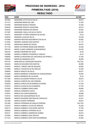 PROCESSO DE INGRESSO - 2014
PRIMEIRA FASE (2016)
RESULTADO
INSC

NOME

1007822

MARIANNE LETHYCIA DA SILVA

26,674

1011413

MARIANNE MARIA DE LIMA

37,784

1013030

MARIANNE MUNIZ ATANAZIO

43,339

1008346

MARIANNE PEIXOTO NOGUEIRA

36,673

1004442

MARIANNE PEREIRA DE MOURA

35,562

1017087

MARIANNE YARLLA DA SILVA COSTA

25,563

1016314

MARIANNY VITÓRIA GONZAGA DE SOUZA

1004230

MARIANO LUCAS DA SILVA

32,229

1012666

MARIANY BEATRIZ NASCIMENTO DA SILVA

35,562

1013446

MARIANY QUEIROZ DOS SANTOS

41,117

1017054

MARICARLA MARIA DE SOUZA

26,674

1017130

MARIE CATHERINE MADELEINE MIGNON

42,228

1007183

MARIE CLAIRE CARNEIRO ALBUQUERQUE

54,449

1004194

MARIELE BEZERRA DE SOSA

44,45

1023968

MARIELLA RIBEIRO WANDERLEY ARAÚJO

44,45

1008295

MARIELLE MONTEIRO DE VASCONCELOS SPINELLI

37,784

1009936

MARIELZA MARQUES LEITE

38,895

1007745

MARILENE DA CONCEIÇÃO RICARTE

1024432

MARILHA EDUARDA DOS SANTOS

28,896

1018674

MARILIA FREIRE LIMA DE MACEDO

38,895

1014988

MARILIA ROUSE SILVA DE ARAUJO

32,229

1009040

MARÍLIA ARAÚJO DA SILVA

56,671

1019266

MARÍLIA BARBOSA CORDEIRO DE ALBUQUERQUE

35,562

1020948

MARILIA BARBOSA DE OLIVEIRA

1011850

MARILIA CALAZANS FRANCO E SILVA

46,672

1022809

MARILIA CAMPOS DE LIRA PEREIRA

41,117

1004538

MARÍLIA CARVALHO DE BARROS OLIVEIRA

47,783

1018910

MARÍLIA CLARA DA SILVA BARROS

47,783

1010300

MARILIA COIMBRA GRACILIANO

38,895

1009491

MARÍLIA CORDEIRO COSTA

1019674

MARÍLIA DA CUNHA MARQUES

28,896

1019416

MARILIA DE ALBUQUERQUE SILVA

46,672

1000839

MARILIA EDUARDA SANTANA DE CARVALHO

23,341

1021298

MARÍLIA EUNICE FERREIRA

46,672

1021296

MARILIA FERNANDA DE ARAUJO PEREIRA

1012910

MARILIA GABRIELA ALVES DE ARRUDA

42,228

1004713

MARILIA GABRIELA CHALEGRE SANTOS

47,783

1009529

MARÍLIA GABRIELA CIPRIANO SILVA

45,561

1005151

MARILIA GABRIELA DOMINGOS GOMES

36,673

1014094

MARILIA GABRIELA DOS SANTOS

25,563

1011519

MARILIA GABRIELA DOS SANTOS BARBOSA

35,562

sexta-feira, 28 de fevereiro de 2014

SCORE

33,34

FALTOU

33,34

44,45

FALTOU

Página 378 de 534

 