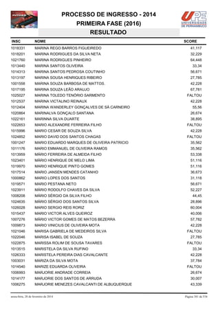 PROCESSO DE INGRESSO - 2014
PRIMEIRA FASE (2016)
RESULTADO
INSC

NOME

1018331

MARINA REGO BARROS FIGUEIREDO

41,117

1018201

MARINA RODRIGUES DA SILVA NETA

32,229

1021760

MARINA RODRIGUES PINHEIRO

64,448

1013440

MARINA SANTOS OLIVEIRA

1014313

MARINA SANTOS PEDROSA COUTINHO

56,671

1013197

MARINA SOUSA HENRIQUES RIBEIRO

27,785

1001558

MARINA SOUZA BARBOSA DE MATTOS.

42,228

1017195

MARINA SOUZA LEÃO ARAUJO

67,781

1025027

MARINA TOLEDO TENÓRIO SARMENTO

1012537

MARINA VICTALINO REINAUX

1012404

MARINA WANDERLEY GONÇALVES DE SÁ CARNEIRO

1020864

MARINALVA GONÇALO SANTANA

26,674

1022161

MARINNA SILVA DUARTE

38,895

1022653

MARIO ALEXANDRE FERREIRA FILHO

1015996

MARIO CESAR DE SOUZA SILVA

1024852

MARIO DAVID DOS SANTOS CHAGAS

1001247

MARIO EDUARDO MARQUES DE OLIVEIRA PATRICIO

35,562

1011176

MARIO EMMANUEL DE OLIVEIRA RAMOS

35,562

1013959

MÁRIO FERREIRA DE ALMEIDA FILHO

53,338

1023401

MÁRIO HENRIQUE DE MELO LIMA

51,116

1019970

MARIO HENRIQUE PINTO GOMES

51,116

1017514

MARIO JANSEN MENDES CATANHO

36,673

1000862

MARIO LOPES DOS SANTOS

31,118

1019571

MARIO PESTANA NETO

56,671

1023911

MÁRIO RODOLFO CHAVES DA SILVA

52,227

1008208

MÁRIO SÉRGIO DA SILVA FILHO

1024635

MÁRIO SÉRGIO DOS SANTOS SILVA

28,896

1026028

MARIO SERGIO REIS RORIZ

60,004

1015437

MARIO VICTOR ALVES QUEIROZ

40,006

1007276

MÁRIO VICTOR GOMES DE MATOS BEZERRA

57,782

1009873

MARIO VINICIUS DE OLIVEIRA MOTA

42,228

1021046

MARISA GABRIELA DE MEDEIROS SILVA

1022046

MARISA ISABEL DE SOUZA

1022875

MARISSA ROLIM DE SOUSA TAVARES

1013515

MARISTELA DA SILVA RUFINO

1026333

MARISTELA PEREIRA DIAS CAVALCANTE

42,228

1003031

MARIZA DA SILVA MOTA

37,784

1014540

MARIZE EDUARDA OLIVEIRA

1006993

MARJORIE ANDRADE CORREIA

26,674

1014177

MARJORIE DOS SANTOS DE ARRUDA

30,007

1006275

MARJORIE MENEZES CAVALCANTI DE ALBUQUERQUE

43,339

sexta-feira, 28 de fevereiro de 2014

SCORE

33,34

FALTOU
42,228
55,56

FALTOU
42,228
FALTOU

44,45

FALTOU
27,785
FALTOU
33,34

FALTOU

Página 381 de 534

 