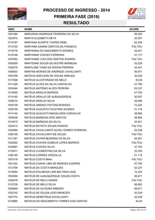 PROCESSO DE INGRESSO - 2014
PRIMEIRA FASE (2016)
RESULTADO
INSC

NOME

1001480

MARVISON HENRIQUE FERREIRA DA SILVA

50,005

1003972

MARYA ELIZABETH NETA

30,007

1014787

MARYANA DUARTE TAVRES NEBL

62,226

1013720

MARYANE KARINE SANTOS DA FONSECA

1018778

MARYANNA DO NASCIMENTO SOARES

34,451

1018198

MARYANNE CHAVES FERREIRA

41,117

1007852

MARYANNE LÍVIA DOS SANTOS SOARES

1009295

MARYENNE SOUZA SILVESTRE BARBOSA

32,229

1020276

MARYLANE THAIS DA ROCHA PEREIRA

34,451

1008903

MARYNA MORAIS DE ANDRADE CAVALCANTI

56,671

1003788

MATEUS ADEILSON DE SOUSA ARRUDA

32,229

1017098

MATEUS ALCOFORADO DE MELO

1011426

MATEUS ALVES DA SILVA CARVALHO

27,785

1003444

MATEUS ANTÔNIO ALVES PEREIRA

63,337

1019090

MATEUS ARAÚJO BARROS

47,783

1015160

MATEUS ARAUJO DE ALBUQUERQUE

30,007

1008274

MATEUS ARAÚJO SILVA

28,896

1000728

MATEUS ARRAES FEITOSA BORGES

72,225

1005749

MATEUS AUGUSTO FAUSTINO SOARES

31,118

1014140

MATEUS AUGUSTO MAGALHAES CARVALHO

38,895

1009208

MATEUS BARBOSA DOS SANTOS

48,894

1014915

MATEUS BARBOZA DA SILVA

34,451

1024415

MATEUS BATISTA SOUZA PASSOS

1024580

MATEUS CAVALCANTE ACIOLI GOMES FERREIRA

1026148

MATEUS CAVALCANTI DE SOUZA

1011391

MATEUS CAYRÃ BEZERRA DA SILVA

1022852

MATEUS CHAVES DUBEUX LOPES BARROS

1020867

MATEUS CHAVES SILVA

47,783

1018471

MATEUS CLEMENTINO DA SILVA

32,229

1026160

MATEUS CORREA VERZOLLA

51,116

1007518

MATEUS COSTA MAIA

1001242

MATEUS CUNHA LIMA DE MORAES GUERRA

57,782

1012790

MATEUS DA COSTA MARQUES

52,227

1018064

MATEUS D'ALMEIDA LINS BELTRAO DIAS

72,225

1004950

MATEUS DE ALBUQUERQUE SOUZA COSTA

56,671

1020678

MATEUS DE MELO AARÃO

1015728

MATEUS DE MELO SILVA

68,892

1000849

MATEUS DE OLIVEIRA RIBEIRO

56,671

1022742

MATEUS DE SOUZA LEÃO MENEZES

43,339

1007774

MATEUS DEMETRIUS CAVALCANTI

32,229

1016860

MATEUS DO NASCIMENTO TORRES DOS SANTOS

sexta-feira, 28 de fevereiro de 2014

SCORE

FALTOU

FALTOU

55,56

FALTOU
53,338
FALTOU
45,561
FALTOU

FALTOU

FALTOU

44,45

Página 383 de 534

 