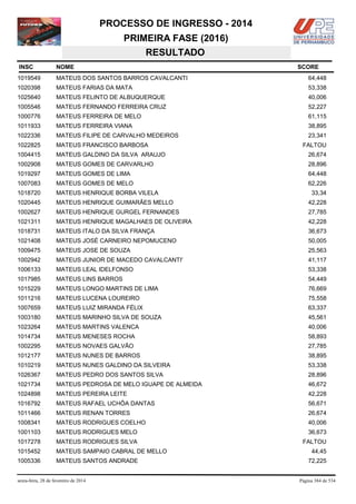 PROCESSO DE INGRESSO - 2014
PRIMEIRA FASE (2016)
RESULTADO
INSC

NOME

1019549

MATEUS DOS SANTOS BARROS CAVALCANTI

64,448

1020398

MATEUS FARIAS DA MATA

53,338

1025640

MATEUS FELINTO DE ALBUQUERQUE

40,006

1005546

MATEUS FERNANDO FERREIRA CRUZ

52,227

1000776

MATEUS FERREIRA DE MELO

61,115

1011933

MATEUS FERREIRA VIANA

38,895

1022336

MATEUS FILIPE DE CARVALHO MEDEIROS

23,341

1022825

MATEUS FRANCISCO BARBOSA

1004415

MATEUS GALDINO DA SILVA ARAUJO

26,674

1002908

MATEUS GOMES DE CARVARLHO

28,896

1019297

MATEUS GOMES DE LIMA

64,448

1007083

MATEUS GOMES DE MELO

62,226

1018720

MATEUS HENRIQUE BORBA VILELA

1020445

MATEUS HENRIQUE GUIMARÃES MELLO

42,228

1002627

MATEUS HENRIQUE GURGEL FERNANDES

27,785

1021311

MATEUS HENRIQUE MAGALHAES DE OLIVEIRA

42,228

1018731

MATEUS ITALO DA SILVA FRANÇA

36,673

1021408

MATEUS JOSÉ CARNEIRO NEPOMUCENO

50,005

1009475

MATEUS JOSE DE SOUZA

25,563

1002942

MATEUS JUNIOR DE MACEDO CAVALCANTI'

41,117

1006133

MATEUS LEAL IDELFONSO

53,338

1017985

MATEUS LINS BARROS

54,449

1015229

MATEUS LONGO MARTINS DE LIMA

76,669

1011216

MATEUS LUCENA LOUREIRO

75,558

1007659

MATEUS LUIZ MIRANDA FÉLIX

63,337

1003180

MATEUS MARINHO SILVA DE SOUZA

45,561

1023264

MATEUS MARTINS VALENCA

40,006

1014734

MATEUS MENESES ROCHA

58,893

1002295

MATEUS NOVAES GALVÃO

27,785

1012177

MATEUS NUNES DE BARROS

38,895

1010219

MATEUS NUNES GALDINO DA SILVEIRA

53,338

1026367

MATEUS PEDRO DOS SANTOS SILVA

28,896

1021734

MATEUS PEDROSA DE MELO IGUAPE DE ALMEIDA

46,672

1024898

MATEUS PEREIRA LEITE

42,228

1016792

MATEUS RAFAEL UCHÔA DANTAS

56,671

1011466

MATEUS RENAN TORRES

26,674

1008341

MATEUS RODRIGUES COELHO

40,006

1001103

MATEUS RODRIGUES MELO

36,673

1017278

MATEUS RODRIGUES SILVA

FALTOU

1015452

MATEUS SAMPAIO CABRAL DE MELLO

1005336

MATEUS SANTOS ANDRADE

sexta-feira, 28 de fevereiro de 2014

SCORE

FALTOU

33,34

44,45
72,225

Página 384 de 534

 