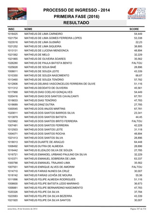 PROCESSO DE INGRESSO - 2014
PRIMEIRA FASE (2016)
RESULTADO
INSC

NOME

1018425

MATHEUS DE LIMA CARNEIRO

54,449

1021754

MATHEUS DE LIMA GOMES FERREIRA LOPES

53,338

1023516

MATHEUS DE LIMA GUSMÃO

22,23

1021252

MATHEUS DE LIMA SIQUEIRA

38,895

1013131

MATHEUS DE LUCENA MENDONCA

48,894

1021062

MATHEUS DE MELO

32,229

1021865

MATHEUS DE OLIVEIRA SOARES

35,562

1026280

MATHEUS DE PAULA BATISTA BENTO

1025628

MATHEUS DE SOUA BAIÉ

28,896

1008811

MATHEUS DE SOUZA LEITE

43,339

1010350

MATHEUS DE SOUZA NASCIMENTO

1013460

MATHEUS DE SOUZA TENÓRIO

57,782

1012806

MATHEUS DELMAS VASCONCELOS FERREIRA DE OLIVE

51,116

1011312

MATHEUS DEODATO DE OLIVEIRA

45,561

1017968

MATHEUS DIAS COELHO GONÇALVES

54,449

1020416

MATHEUS DIAS DOS SANTOS CAVALCANTI

67,781

1018633

MATHEUS DIAS TENÓRIO

47,783

1018689

MATHEUS DINIZ DUTRA

27,785

1000545

MATHEUS DOS ANJOS MARTINS

67,781

1020811

MATHEUS DOS SANTOS BARROS SILVA

23,341

1013879

MATHEUS DOS SANTOS BATISTA

1023962

MATHEUS DOS SANTOS BRITO FERREIRA

1007481

MATHEUS DOS SANTOS FERREIRA

42,228

1012503

MATHEUS DOS SANTOS LEITE

31,118

1004071

MATHEUS DOS SANTOS ROCHA

48,894

1021413

MATHEUS DOS SANTOS SILVA

28,896

1018013

MATHEUS DUARTE DE ARAÚJO

64,448

1008492

MATHEUS DUTRA DE ALMEIDA

28,896

1016442

MATHEUS ELIZALDO SILVA DE SOUZA

27,785

1016721

MATHEUS EMANOEL URBANO PAULINO DA SILVA

32,229

1010371

MATHEUS EMANUEL SOBREIRA DE LIMA

63,337

1000788

MATHEUS EMANUEL TRAJANO LIMA

35,562

1007551

MATHEUS ENRIQUE ALVES DE AMORIM

1014710

MATHEUS FARIAS NUNES DA CRUZ

1018142

MATHEUS FARIAS UCHÔA DE MOURA

1011896

MATHEUS FELIPE ALMEIDA RODRIGUES

51,116

1008600

MATHEUS FELIPE BATISTA LEDO MARINHO

36,673

1006881

MATHEUS FELIPE BERNARDINO NASCIMENTO

47,783

1020326

MATHEUS FELIPE DA SILVA

37,784

1023583

MATHEUS FELIPE DA SILVA BEZERRA

43,339

1021920

MATHEUS FELIPE DA SILVA SANTOS

30,007

sexta-feira, 28 de fevereiro de 2014

SCORE

FALTOU

66,67

44,45
FALTOU

FALTOU
30,007
55,56

Página 387 de 534

 