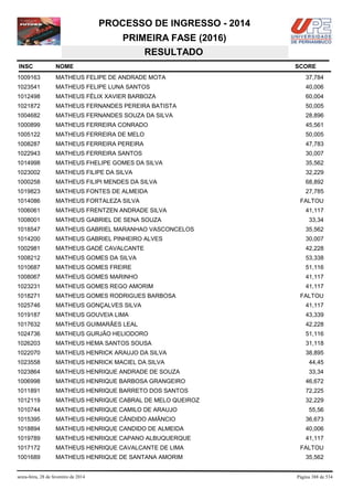 PROCESSO DE INGRESSO - 2014
PRIMEIRA FASE (2016)
RESULTADO
INSC

NOME

1009163

MATHEUS FELIPE DE ANDRADE MOTA

37,784

1023541

MATHEUS FELIPE LUNA SANTOS

40,006

1012498

MATHEUS FÉLIX XAVIER BARBOZA

60,004

1021872

MATHEUS FERNANDES PEREIRA BATISTA

50,005

1004682

MATHEUS FERNANDES SOUZA DA SILVA

28,896

1000899

MATHEUS FERREIRA CONRADO

45,561

1005122

MATHEUS FERREIRA DE MELO

50,005

1008287

MATHEUS FERREIRA PEREIRA

47,783

1022943

MATHEUS FERREIRA SANTOS

30,007

1014998

MATHEUS FHELIPE GOMES DA SILVA

35,562

1023002

MATHEUS FILIPE DA SILVA

32,229

1000258

MATHEUS FILIPI MENDES DA SILVA

68,892

1019823

MATHEUS FONTES DE ALMEIDA

27,785

1014086

MATHEUS FORTALEZA SILVA

1006061

MATHEUS FRENTZEN ANDRADE SILVA

1008001

MATHEUS GABRIEL DE SENA SOUZA

1018547

MATHEUS GABRIEL MARANHAO VASCONCELOS

35,562

1014200

MATHEUS GABRIEL PINHEIRO ALVES

30,007

1002981

MATHEUS GADÉ CAVALCANTE

42,228

1008212

MATHEUS GOMES DA SILVA

53,338

1010687

MATHEUS GOMES FREIRE

51,116

1008067

MATHEUS GOMES MARINHO

41,117

1023231

MATHEUS GOMES REGO AMORIM

41,117

1018271

MATHEUS GOMES RODRIGUES BARBOSA

1025746

MATHEUS GONÇALVES SILVA

41,117

1019187

MATHEUS GOUVEIA LIMA

43,339

1017632

MATHEUS GUIMARÃES LEAL

42,228

1024736

MATHEUS GURJÃO HELIODORO

51,116

1026203

MATHEUS HEMA SANTOS SOUSA

31,118

1022070

MATHEUS HENRICK ARAUJO DA SILVA

38,895

1023558

MATHEUS HENRICK MACIEL DA SILVA

44,45

1023864

MATHEUS HENRIQUE ANDRADE DE SOUZA

33,34

1006998

MATHEUS HENRIQUE BARBOSA GRANGEIRO

46,672

1011891

MATHEUS HENRIQUE BARRETO DOS SANTOS

72,225

1012119

MATHEUS HENRIQUE CABRAL DE MELO QUEIROZ

32,229

1010744

MATHEUS HENRIQUE CAMILO DE ARAUJO

55,56

1015395

MATHEUS HENRIQUE CÂNDIDO AMÂNCIO

36,673

1018894

MATHEUS HENRIQUE CANDIDO DE ALMEIDA

40,006

1019789

MATHEUS HENRIQUE CAPANO ALBUQUERQUE

41,117

1017172

MATHEUS HENRIQUE CAVALCANTE DE LIMA

FALTOU

1001689

MATHEUS HENRIQUE DE SANTANA AMORIM

35,562

sexta-feira, 28 de fevereiro de 2014

SCORE

FALTOU
41,117
33,34

FALTOU

Página 388 de 534

 