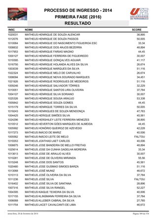 PROCESSO DE INGRESSO - 2014
PRIMEIRA FASE (2016)
RESULTADO
INSC

NOME

1020031

MATHEUS HENRIQUE DE SOUZA ALENCAR

38,895

1012076

MATHEUS HENRIQUE DE SOUZA PASSOS

50,005

1010064

MATHEUS HENRIQUE DO NASCIMENTO FIGUEIROA ESC

1008832

MATHEUS HENRIQUE DOS ANJOS BEZERRA

1017953

MATHEUS HENRIQUE FARIAS MAGNO

1000127

MATHEUS HENRIQUE FERREIRA DE FIGUEIREDO

30,007

1019395

MATHEUS HENRIQUE GONÇALVES AGUIAR

41,117

1016750

MATHEUS HENRIQUE HOLANDA ALVES DA SILVA

26,674

1003039

MATHEUS HENRIQUE MARQUES DA SILVA

51,116

1022324

MATHEUS HENRIQUE MELO DE CARVALHO

26,674

1008094

MATHEUS HENRIQUE NEIVA DOURADO MARQUES

34,451

1021926

MATHEUS HENRIQUE RODRIGUES DE MEDEIROS

51,116

1009246

MATHEUS HENRIQUE SALVADOR TÔRRES

32,229

1010051

MATHEUS HENRIQUE SANTOS LIRA OLIVEIRA

37,784

1004107

MATHEUS HENRIQUE SILVA SORIANO

30,007

1025326

MATHEUS HENRIQUE SOUSA ARAÚJO

53,338

1005842

MATHEUS HENRIQUE SOUZA GOMES

44,45

1015179

MATHEUS HENRIQUE TORRES DA SILVA

50,005

1019243

MATHEUS HENRIQUES DE SOUZA MENDONÇA

47,783

1004425

MATHEUS HERIQUE SIMÕES SILVA

45,561

1024296

MATHEUS HERSHILEY LEITE FERREIRA MENEZES

38,895

1010512

MATHEUS HEVERTON GÓES MARQUES DE ALMEIDA

1005992

MATHEUS HONÓRIO QUEIROZ DE AZEVEDO

42,228

1017273

MATHEUS INÁCIO DE MARIZ

40,006

1005562

MATHEUS INÁCIO LEITE DE MELO

1019353

MATHEUS JOATHAS LAET CARLOS

40,006

1008875

MATHEUS JOSE BANDEIRA DE MELLO FREITAS

48,894

1025614

MATHEUS JOSE DA CUNHA GADELHA MOREIRA

33,34

1013613

MATHEUS JOSE DE ARAUJO ALVES

1010281

MATHEUS JOSE DE OLIVEIRA MIRANDA

1015248

MATHEUS JOSE DOS SANTOS

45,561

1020480

MATHEUS JOSE GUSMAO SIMOES BARZA

51,116

1013068

MATHEUS JOSÉ MUNIZ

46,672

1010113

MATHEUS JOSÉ OLIVEIRA DA SILVA

37,784

1011236

MATHEUS JOSÉ SILVA

1016402

MATHEUS JOSÉ SILVA DE SANTANA

28,896

1007316

MATHEUS JOSE SILVA RANGEL

52,227

1004395

MATHEUS KAIQUE TEIXEIRA DA SILVA

40,006

1017155

MATHEUS KLINSMANN FERREIRA DA SILVA

37,784

1006068

MATHEUS KLLEBER CABRAL DA SILVA

27,785

1011754

MATHEUS LACET CAVALCANTI DE LIMA

46,672

sexta-feira, 28 de fevereiro de 2014

SCORE

33,34
48,894
44,45

44,45

FALTOU

30,007
55,56

FALTOU

Página 389 de 534

 
