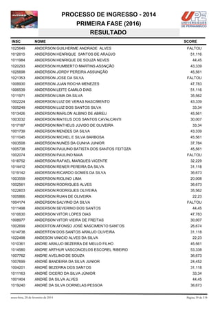 PROCESSO DE INGRESSO - 2014
PRIMEIRA FASE (2016)
RESULTADO
INSC

NOME

1025649

ANDERSON GUILHERME ANDRADE ALVES

1012615

ANDERSON HENRIQUE SANTOS DE ARAÚJO

1011984

ANDERSON HENRIQUE DE SOUZA NEVES

1020293

ANDERSON HUMBERTO MARTINS ASSNÇÃO

43,339

1025698

ANDERSON JORDY PEREIRA ASSUNÇÃO

45,561

1021353

ANDERSON JOSE DA SILVA

1008930

ANDERSON JUAN ROCHA MENEZES

47,783

1006539

ANDERSON LEITE CAMILO DIAS

51,116

1011971

ANDERSON LIMA DA SILVA

35,562

1002224

ANDERSON LUIZ DE VERAS NASCIMENTO

43,339

1005249

ANDERSON LUIZ DOS SANTOS SILVA

1013426

ANDERSON MARLON ALBINO DE ABREU

45,561

1003032

ANDERSON MATEUS DOS SANTOS CAVALCANTI

30,007

1017187

ANDERSON MATHEUS JUVIDO DE OLIVEIRA

1001739

ANDERSON MENDES DA SILVA

43,339

1011045

ANDERSON MICHEL E SILVA BARBOSA

45,561

1003508

ANDERSON NUNES DA CUNHA JUNIOR

37,784

1005738

ANDERSON PAULINO BATISTA DOS SANTOS FEITOZA

45,561

1002074

ANDERSON PAULINO MAIA

1018752

ANDERSON RAFAEL MARQUES VICENTE

32,229

1014412

ANDERSON RENER PEREIRA DA SILVA

31,118

1019142

ANDERSON RICARDO GOMES DA SILVA

36,673

1003559

ANDERSON RIOLINO LIMA

20,008

1002561

ANDERSON RODRIGUES ALVES

36,673

1022603

ANDERSON RODRIGUES OLIVEIRA

35,562

1005866

ANDERSON RUAN DE OLIVEIRA

22,23

1004174

ANDERSON SALVINO DA SILVA

FALTOU

1011498

ANDERSON SEVERINO DOS SANTOS

1010630

ANDERSON VITOR LOPES DIAS

47,783

1008977

ANDERSON VITOR VIEIRA DE FREITAS

30,007

1002699

ANDERTON AFONSO JOSÉ NASCIMENTO SANTOS

26,674

1014738

ANDERTON DOS SANTOS ARAUJO OLIVEIRA

31,118

1022498

ANDESON VINICIO ALVES DA SILVA

1010361

ANDRE ARAUJO BEZERRA DE MELLO FILHO

45,561

1014580

ANDRE ARTHUR VASCONCELOS ESCOREL RIBEIRO

53,338

1007762

ANDRE AVELINO DE SOUZA

36,673

1007699

ANDRÉ BANDEIRA DA SILVA JUNIOR

24,452

1004201

ANDRÉ BEZERRA DOS SANTOS

31,118

1011163

ANDRÉ CICERO DA SILVA JÚNIOR

33,34

1001404

ANDRÉ DA SILVA ALVES

44,45

1019240

ANDRÉ DA SILVA DORNELAS PESSOA

sexta-feira, 28 de fevereiro de 2014

SCORE
FALTOU
51,116
44,45

FALTOU

33,34

33,34

FALTOU

44,45

22,23

36,673

Página 39 de 534

 
