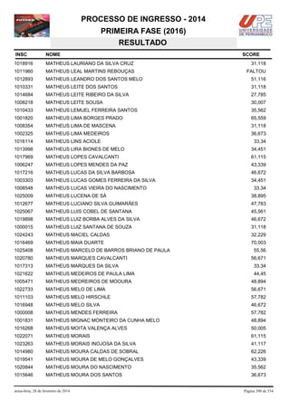 PROCESSO DE INGRESSO - 2014
PRIMEIRA FASE (2016)
RESULTADO
INSC

NOME

1018916

MATHEUS LAURIANO DA SILVA CRUZ

31,118

1011960

MATHEUS LEAL MARTINS REBOUÇAS

FALTOU

1012893

MATHEUS LEANDRO DOS SANTOS MELO

51,116

1010331

MATHEUS LEITE DOS SANTOS

31,118

1014684

MATHEUS LEITE RIBEIRO DA SILVA

27,785

1008218

MATHEUS LEITE SOUSA

30,007

1010433

MATHEUS LEMUEL FERREIRA SANTOS

35,562

1001820

MATHEUS LIMA BORGES PRADO

65,559

1008354

MATHEUS LIMA DE MASCENA

31,118

1002325

MATHEUS LIMA MEDEIROS

36,673

1016114

MATHEUS LINS ACIOLE

1013998

MATHEUS LIRA BIONES DE MELO

34,451

1017969

MATHEUS LOPES CAVALCANTI

61,115

1006247

MATHEUS LOPES MENDES DA PAZ

43,339

1017216

MATHEUS LUCAS DA SILVA BARBOSA

46,672

1003303

MATHEUS LUCAS GOMES FERREIRA DA SILVA

34,451

1008548

MATHEUS LUCAS VIEIRA DO NASCIMENTO

1025009

MATHEUS LUCENA DE SÁ

38,895

1012677

MATHEUS LUCIANO SILVA GUIMARÃES

47,783

1025067

MATHEUS LUIS COBEL DE SANTANA

45,561

1019898

MATHEUS LUIZ BORBA ALVES DA SILVA

46,672

1000015

MATHEUS LUIZ SANTANA DE SOUZA

31,118

1024243

MATHEUS MACIEL CALDAS

32,229

1016469

MATHEUS MAIA DUARTE

70,003

1025408

MATHEUS MARCELO DE BARROS BRIANO DE PAULA

1020780

MATHEUS MARQUES CAVALCANTI

1017313

MATHEUS MARQUES DA SILVA

33,34

1021622

MATHEUS MEDEIROS DE PAULA LIMA

44,45

1005471

MATHEUS MEDREIROS DE MOOURA

48,894

1022733

MATHEUS MELO DE LIMA

56,671

1011103

MATHEUS MELO HIRSCHLE

57,782

1016948

MATHEUS MELO SILVA

46,672

1000008

MATHEUS MENDES FERREIRA

57,782

1001831

MATHEUS MIGNAC MONTEIRO DA CUNHA MELO

48,894

1016268

MATHEUS MOITA VALENÇA ALVES

50,005

1022071

MATHEUS MORAIS

61,115

1023263

MATHEUS MORAIS INOJOSA DA SILVA

41,117

1014980

MATHEUS MOURA CALDAS DE SOBRAL

62,226

1019541

MATHEUS MOURA DE MELO GONÇALVES

43,339

1020844

MATHEUS MOURA DO NASCIMENTO

35,562

1015646

MATHEUS MOURA DOS SANTOS

36,673

sexta-feira, 28 de fevereiro de 2014

SCORE

33,34

33,34

55,56
56,671

Página 390 de 534

 