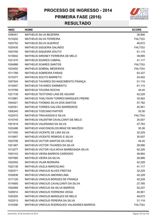 PROCESSO DE INGRESSO - 2014
PRIMEIRA FASE (2016)
RESULTADO
INSC

NOME

1006451

MATHEUS SILVA BEZERRA

1010202

MATHEUS SILVA FERREIRA

1003752

MATHEUS SILVA QUEIROZ

1025430

MATHEUS SIQUEIRA GALINDO

1003760

MATHEUS SIQUEIRA SOUTO

61,115

1018042

MATHEUS SIRDNEY FERREIRA DE MELO

38,895

1021470

MATHEUS SOARES CABRAL

41,117

1004888

MATHEUS SOARES SANTOS

FALTOU

1023402

MATHEUS SOBRAL MEDEIROS

FALTOU

1011789

MATHEUS SOBREIRA FARIAS

63,337

1015377

MATHEUS SOUTO BARRETO

24,452

1007044

MATHEUS TAVARES DO NASCIMENTO FRANÇA

51,116

1016407

MATHEUS TAVARES SARMENTO

61,115

1010768

MATHEUS TÁVORA ROCHA

1021739

MATHEUS TEOTONIO LINS DE AGUIAR

42,228

1012867

MATHEUS THÁLYSON TORRES MARQUES FREIRE

35,562

1004021

MATHEUS THOMAS SILVA DOS SANTOS

57,782

1020351

MATHEUS TORRES GALVÃO BARREIROS

45,561

1006345

MATHEUS TOSCANO PAFFER

1022472

MATHEUS TRAVASSOS E SILVA

1010745

MATHEUS VALENTIM CAVALCANTI DE MELO

30,007

1001819

MATHEUS VALERIANO DA SILVA

47,783

1022488

MATHEUS VASCONCELOS BRAZ DE MACÊDO

1017050

MATHEUS VICENTE DE LIRA SILVA

32,229

1010907

MATHEUS VICENTE REMIGIO E SILVA

30,007

1003706

MATHEUS VICTOR SANTOS DA CRUZ

44,45

1021467

MATHEUS VICTOR TAVARES DA SILVA

28,896

1013277

MATHEUS VICTOR VILA NOVA BARBOSADA SILVA

62,226

1003143

MATHEUS VIEIRA BARROS CARDOSO

48,894

1007995

MATHEUS VIEIRA DA SILVA

28,896

1002555

MATHEUS VILAR MOREIRA

42,228

1022139

MATHEUS VILELA MARCOLINO

41,117

1020371

MATHEUS VINICIUS ALVES FREITAS

32,229

1020838

MATHEUS VINICIUS AMORIM LIMA

42,228

1017129

MATHEUS VINICIUS BORGES DE FRANÇA

42,228

1014900

MATHEUS VINICIUS CAVALCANTI DA SILVA

27,785

1002068

MATHEUS VINÍCIUS DA SILVA BARROS

52,227

1020914

MATHEUS VINICIUS FERREIRA VEIGA

45,561

1020305

MATHEUS VINICIUS MARQUES DE MELO

46,672

1022015

MATHEUS VINICIUS PEREIRA DA SILVA

31,118

1016306

MATHEUS VINÍCIUS RODRIGUES VALADARES BARROS

sexta-feira, 28 de fevereiro de 2014

SCORE
38,895
FALTOU
46,672
FALTOU

44,45

55,56
FALTOU

55,56

FALTOU

Página 392 de 534

 