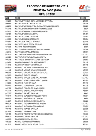PROCESSO DE INGRESSO - 2014
PRIMEIRA FASE (2016)
RESULTADO
INSC

NOME

1006298

MATHEUS VINICIUS SILVA MOURA DE SANTANA

27,785

1006685

MATHEUS VITOR LIMA DE SOUZA

31,118

1002236

MATHEUS WANDERLEY DA CUNHA FERNANDES COSTA

72,225

1013746

MATHEUS WILLAMS DOS SANTOS FERNANDES

1019807

MATHEUS WILLIAM FERREIRA PASCHOAL

50,005

1002104

MATHEUS WILLIAN DA SILVA

34,451

1014960

MATHEUS XAVIER DE SOUZA

35,562

1018733

MATHEUS XIMENES FERREIRA

60,004

1024882

MATHEUSDE ARAÚJO PEREIRA

50,005

1015684

MATHEWS YANN COSTA DA SILVA

46,672

1021706

MATHIAS REGIS MODESTO

1025357

MATTEUS ALEXANDRE RODRIGUES DANTAS

37,784

1002714

MATTEUS CORREIA BARBOSA

45,561

1023877

MATTHAUS HENRIQUE OLIVEIRA DOS SANTOS

1003628

MATTHEUS HEENRIQUE BASILIO SILVA

27,785

1009748

MATTHEUS JEFFERSON XAVIER DE SOUZA

25,563

1010472

MAURICÉA MANUELITA MARTINS LEITE

31,118

1014916

MAURICÉIA MIRELY MOURA SILVA

31,118

1014693

MAURICIO ANDRADE FERREIRA LIMA NETO

58,893

1014142

MAURICIO ARAÚJO MAUL DE ANDRADE

47,783

1009019

MAURICÍO CÂNDIDO DOS SANTOS FILHO

30,007

1019895

MAURICIO CARLOS BRINGEL

40,006

1022919

MAURICIO CARLOS LEITE MAIA AMORIM

1003308

MAURÍCIO DE MELO APOLINÁRIO JÚNIOR

45,561

1010209

MAURÍCIO FABIO DA SILVA

51,116

1018410

MAURICIO FERREIRA DE OLIVEIRA

42,228

1009102

MAURÍCIO FRANCO DA SILVA JÚNIOR

38,895

1013777

MAURÍCIO GABRIEL RIBEIRO RIBAS

45,561

1015397

MAURICIO GALVÃO DA SILVA

1007041

MAURÍCIO GUALBERTO PELLOSO FILHO

1005872

MAURÍCIO JOSÉ ANSELMO JÚNIOR

1004297

MAURICIO KARDION DE SOUZA SILVA

1009924

MAURICIO LOURENÇO GOMES JUNIOR

1003618

MAURICIO RUFINO DA ROCHA FILHO

36,673

1008416

MAURICIO SOARES DA SILVA

20,008

1025888

MAURÍCIO VIEIRA DE LIMA

1025455

MAURICIO VIEIRA DOURADO SOARES BEZERRA

1000632

MAURILIA JOCEDIR DA SILVA

FALTOU

1008005

MAURILIO PEREIRA SANTOS

20,008

1025709

MAURO ACIOLI LINS SOBRINHO

28,896

1023857

MAURO AUGUSTO DE SOUZA FILHO

45,561

sexta-feira, 28 de fevereiro de 2014

SCORE

33,34

66,67

FALTOU

FALTOU

44,45
48,894
44,45
32,229
FALTOU

22,23
43,339

Página 393 de 534

 