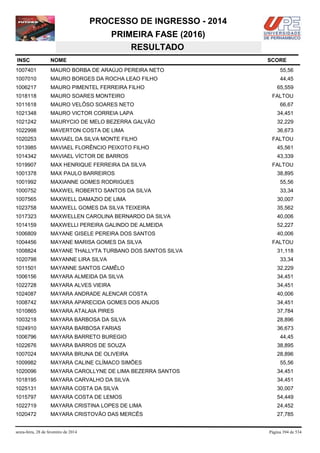PROCESSO DE INGRESSO - 2014
PRIMEIRA FASE (2016)
RESULTADO
INSC

NOME

1007401

MAURO BORBA DE ARAÚJO PEREIRA NETO

55,56

1007010

MAURO BORGES DA ROCHA LEAO FILHO

44,45

1006217

MAURO PIMENTEL FERREIRA FILHO

1018118

MAURO SOARES MONTEIRO

1011618

MAURO VELÔSO SOARES NETO

66,67

1021348

MAURO VICTOR CORREIA LAPA

34,451

1021242

MAURYCIO DE MELO BEZERRA GALVÃO

32,229

1022998

MAVERTON COSTA DE LIMA

36,673

1020253

MAVIAEL DA SILVA MONTE FILHO

1013985

MAVIAEL FLORÊNCIO PEIXOTO FILHO

45,561

1014342

MAVIAEL VÍCTOR DE BARROS

43,339

1019907

MAX HENRIQUE FERREIRA DA SILVA

1001378

MAX PAULO BARREIROS

1001992

MAXIANNE GOMES RODRIGUES

55,56

1000752

MAXWEL ROBERTO SANTOS DA SILVA

33,34

1007565

MAXWELL DAMAZIO DE LIMA

30,007

1023758

MAXWELL GOMES DA SILVA TEIXEIRA

35,562

1017323

MAXWELLEN CAROLINA BERNARDO DA SILVA

40,006

1014159

MAXWELLI PEREIRA GALINDO DE ALMEIDA

52,227

1006809

MAYANE GISELE PEREIRA DOS SANTOS

40,006

1004456

MAYANE MARISA GOMES DA SILVA

1008824

MAYANE THALLYTA TURBANO DOS SANTOS SILVA

1020798

MAYANNE LIRA SILVA

1011501

MAYANNE SANTOS CAMÊLO

32,229

1006156

MAYARA ALMEIDA DA SILVA

34,451

1022728

MAYARA ALVES VIEIRA

34,451

1024087

MAYARA ANDRADE ALENCAR COSTA

40,006

1008742

MAYARA APARECIDA GOMES DOS ANJOS

34,451

1010865

MAYARA ATALAIA PIRES

37,784

1003218

MAYARA BARBOSA DA SILVA

28,896

1024910

MAYARA BARBOSA FARIAS

36,673

1006796

MAYARA BARRETO BUREGIO

44,45

1022676

MAYARA BARROS DE SOUZA

38,895

1007024

MAYARA BRUNA DE OLIVEIRA

28,896

1009982

MAYARA CALINE CLÍMACO SIMÕES

1020096

MAYARA CAROLLYNE DE LIMA BEZERRA SANTOS

34,451

1018195

MAYARA CARVALHO DA SILVA

34,451

1025131

MAYARA COSTA DA SILVA

30,007

1015797

MAYARA COSTA DE LEMOS

54,449

1022719

MAYARA CRISTINA LOPES DE LIMA

24,452

1020472

MAYARA CRISTOVÃO DAS MERCÊS

27,785

sexta-feira, 28 de fevereiro de 2014

SCORE

65,559
FALTOU

FALTOU

FALTOU
38,895

FALTOU
31,118
33,34

55,56

Página 394 de 534

 