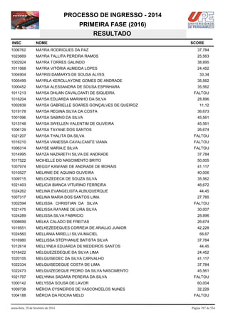 PROCESSO DE INGRESSO - 2014
PRIMEIRA FASE (2016)
RESULTADO
INSC

NOME

1006762

MAYRA RODRIGUES DA PAZ

37,784

1023669

MAYRA TALLITA PEREIRA RAMOS

25,563

1002924

MAYRA TORRES GALINDO

38,895

1011068

MAYRA VITÓRIA ALMEIDA LOPES

24,452

1004904

MAYRIS DAMARYS DE SOUSA ALVES

1005499

MAYRLA KEROLLAYONE GOMES DE ANDRADE

35,562

1000452

MAYSA ALESSANDRA DE SOUSA ESPINHARA

35,562

1011213

MAYSA DHUAN CAVALCANTI DE SIQUEIRA

1016204

MAYSA EDUARDA MARINHO DA SILVA

1002839

MAYSA GABRIELLE SOARES GONÇALVES DE QUEIROZ

1019178

MAYSA REGINA SILVA DA COSTA

36,673

1001096

MAYSA SABINO DA SILVA

45,561

1015748

MAYSA SWELLEN VALENTIM DE OLIVEIRA

45,561

1006129

MAYSA TAYANE DOS SANTOS

26,674

1021207

MAYSA THALITA DA SILVA

FALTOU

1016210

MAYSA VANESSA CAVALCANTE VIANA

FALTOU

1006314

MAYSE MARIA E SILVA

FALTOU

1014995

MAYZA NAZARETH SILVA DE ANDRADE

37,784

1017522

MCIHELLE DO NASCIMENTO BRITO

50,005

1007974

MEGGY KAWANE DE ANDRADE DE MORAIS

41,117

1010527

MELANIE DE AQUINO OLIVEIRA

40,006

1009715

MELCKZEDECK DE SOUZA SILVA

35,562

1021403

MELICIA BIANCA VITURINO FERREIRA

46,672

1024262

MELINA EVANGELISTA ALBUQUERQUE

44,45

1007317

MELINA MARIA DOS SANTOS LIMA

1002594

MELISSA CHRISTIAN DA SILVA

FALTOU

1021475

MELISSA RAYANE DE LIRA SILVA

30,007

1024289

MELISSA SILVA FABRICIO

28,896

1008699

MELKA CALADO DE FREITAS

26,674

1019551

MELKEZEDEQUES CORREIA DE ARAUJO JUNIOR

42,228

1024560

MELLANIA MIRELLI SILVA MACIEL

1016980

MELLISSA STEPHANUE BATISTA SILVA

1012614

MELLYNEA EDUARDA DE MEDEIROS SANTOS

1018422

MELQUEZEDEQUE DA SILVA LIMA

24,452

1020105

MELQUISEDEC DA SILVA CARVALHO

41,117

1022334

MELQUISEDEQUE COSTA DE LIMA

37,784

1022473

MELQUIZEDEQUE PEDRO DA SILVA NASCIMENTO

45,561

1021797

MELYNNA SADARA PEREIRA DA SILVA

1000142

MELYSSA SOUSA DE LAVOR

60,004

1009738

MÉRCIA CYSNEIROS DE VASCONCELOS NUNES

32,229

1004188

MÉRCIA DA ROCHA MELO

sexta-feira, 28 de fevereiro de 2014

SCORE

33,34

FALTOU
28,896
11,12

27,785

66,67
37,784
44,45

FALTOU

FALTOU

Página 397 de 534

 