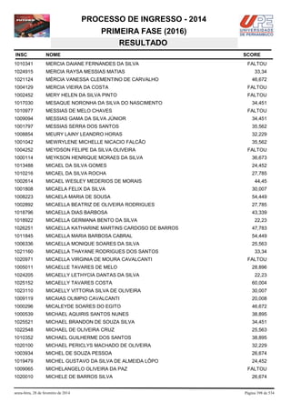 PROCESSO DE INGRESSO - 2014
PRIMEIRA FASE (2016)
RESULTADO
INSC

NOME

1010341

MERCIA DAIANE FERNANDES DA SILVA

1024915

MERCIA RAYSA MESSIAS MATIAS

1021124

MÉRCIA VANESSA CLEMENTINO DE CARVALHO

1004129

MERCIA VIEIRA DA COSTA

FALTOU

1002452

MERY HELEN DA SILVA PINTO

FALTOU

1017030

MESAQUE NORONHA DA SILVA DO NASCIMENTO

1010977

MESSIAS DE MELO CHAVES

1009094

MESSIAS GAMA DA SILVA JÚNIOR

34,451

1001797

MESSIAS SERRA DOS SANTOS

35,562

1008854

MEURY LAINY LEANDRO HORAS

32,229

1001042

MEWRYLENE MICHELLE NICACIO FALCÃO

35,562

1004252

MEYDSON FELIPE DA SILVA OLIVEIRA

1000114

MEYKSON HENRIQUE MORAES DA SILVA

36,673

1013488

MICAEL DA SILVA GOMES

24,452

1010216

MICAEL DA SILVA ROCHA

27,785

1002614

MICAEL WESLEY MEDERIOS DE MORAIS

1001808

MICAELA FELIX DA SILVA

30,007

1008223

MICAELA MARIA DE SOUSA

54,449

1002892

MICAELLA BEATRIZ DE OLIVEIRA RODRIGUES

27,785

1018796

MICAELLA DIAS BARBOSA

43,339

1018922

MICAELLA GERMANA BENTO DA SILVA

1026251

MICAELLA KATHARINE MARTINS CARDOSO DE BARROS

47,783

1011845

MICAELLA MARIA BARBOSA CABRAL

54,449

1006336

MICAELLA MONIQUE SOARES DA SILVA

25,563

1021160

MICAELLA THAYANE RODRIGUES DOS SANTOS

1020971

MICAELLA VIRGINIA DE MOURA CAVALCANTI

1005011

MICAELLE TAVARES DE MELO

1024205

MICAELLY LETHYCIA DANTAS DA SILVA

1025152

MICAELLY TAVARES COSTA

60,004

1023110

MICAELLY VITTORIA SILVA DE OLIVEIRA

30,007

1009119

MICAIAS OLIMPIO CAVALCANTI

20,008

1000296

MICALEYDE SOARES DO EGITO

46,672

1000539

MICHAEL AQUIRIS SANTOS NUNES

38,895

1025521

MICHAEL BRANDON DE SOUZA SILVA

34,451

1022548

MICHAEL DE OLIVEIRA CRUZ

25,563

1010352

MICHAEL GUILHERME DOS SANTOS

38,895

1020100

MICHAEL PERICLYS MACHADO DE OLIVEIRA

32,229

1003934

MICHEL DE SOUZA PESSOA

26,674

1019479

MICHEL GUSTAVO DA SILVA DE ALMEIDA LÔPO

24,452

1009065

MICHELANGELO OLIVEIRA DA PAZ

1020010

MICHELE DE BARROS SILVA

sexta-feira, 28 de fevereiro de 2014

SCORE
FALTOU
33,34
46,672

34,451
FALTOU

FALTOU

44,45

22,23

33,34
FALTOU
28,896
22,23

FALTOU
26,674

Página 398 de 534

 