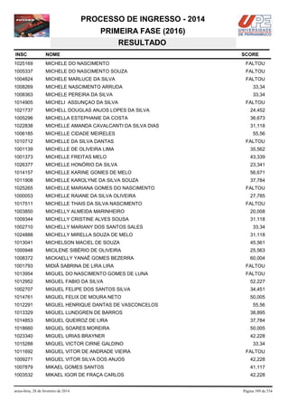PROCESSO DE INGRESSO - 2014
PRIMEIRA FASE (2016)
RESULTADO
INSC

NOME

1025169

MICHELE DO NASCIMENTO

FALTOU

1005337

MICHELE DO NASCIMENTO SOUZA

FALTOU

1004824

MICHELE MARLUCE DA SILVA

FALTOU

1008269

MICHELE NASCIMENTO ARRUDA

33,34

1008363

MICHELE PEREIRA DA SILVA

33,34

1014905

MICHELI ASSUNÇAO DA SILVA

1021737

MICHELL DOUGLAS ANJOS LOPES DA SILVA

24,452

1005296

MICHELLA ESTEPHANIE DA COSTA

36,673

1022838

MICHELLE AMANDA CAVALCANTI DA SILVA DIAS

31,118

1006185

MICHELLE CIDADE MEIRELES

55,56

1010712

MICHELLE DA SILVA DANTAS

FALTOU

1001139

MICHELLE DE OLIVEIRA LIMA

35,562

1001373

MICHELLE FREITAS MELO

43,339

1026377

MICHELLE HONÓRIO DA SILVA

23,341

1014157

MICHELLE KARINE GOMES DE MELO

56,671

1011908

MICHELLE KAROLYNE DA SILVA SOUZA

37,784

1025265

MICHELLE MARIANA GOMES DO NASCIMENTO

1000053

MICHELLE RAIANE DA SILVA OLIVEIRA

1017511

MICHELLE THAIS DA SILVA NASCIMENTO

1003850

MICHELLY ALMEIDA MARINHEIRO

20,008

1009344

MICHELLY CRISTINE ALVES SOUSA

31,118

1002710

MICHELLY MARIANY DOS SANTOS SALES

1024888

MICHELLY MIRELLA SOUZA DE MELO

31,118

1013041

MICHELSON MACIEL DE SOUZA

45,561

1000948

MICILENE SIBÉRIO DE OLIVEIRA

25,563

1008372

MICKAELLY YANAÊ GOMES BEZERRA

60,004

1001793

MIDIÃ SABRINA DE LIRA LIRA

FALTOU

1013954

MIGUEL DO NASCIMENTO GOMES DE LUNA

FALTOU

1012952

MIGUEL FABIO DA SILVA

52,227

1002707

MIGUEL FELIPE DOS SANTOS SILVA

34,451

1014761

MIGUEL FELIX DE MOURA NETO

50,005

1012291

MIGUEL HENRIQUE DANTAS DE VASCONCELOS

1013329

MIGUEL LUNDGREN DE BARROS

38,895

1014853

MIGUEL QUEIROZ DE LIRA

37,784

1018660

MIGUEL SOARES MOREIRA

50,005

1023340

MIGUEL URIAS BRAYNER

42,228

1015288

MIGUEL VICTOR CIRNE GALDINO

1011692

MIGUEL VITOR DE ANDRADE VIEIRA

1009271

MIGUEL VITOR SILVA DOS ANJOS

42,228

1007879

MIKAEL GOMES SANTOS

41,117

1003532

MIKAEL IGOR DE FRAÇA CARLOS

42,228

sexta-feira, 28 de fevereiro de 2014

SCORE

FALTOU

FALTOU
27,785
FALTOU

33,34

55,56

33,34
FALTOU

Página 399 de 534

 
