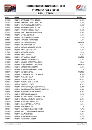 PROCESSO DE INGRESSO - 2014
PRIMEIRA FASE (2016)
RESULTADO
INSC

NOME

1011853

MILENA GRASIELLE VIANA GOMES

36,673

1000612

MILENA GRAZIELA CAVALCANTI LIMA

37,784

1018589

MILENA HENRIQUE ALVES DA SILVA

35,562

1016237

MILENA JULIANY DA SILVA SOUZA

1023806

MILENA JULIER DE SOUZA SILVA

35,562

1021001

MILENA KAROLAYNE OLIVEIRA SILVA

35,562

1019828

MILENA LETICIA DE MELO

31,118

1014504

MILENA LINDOSO SÁ COUTINHO

51,116

1007394

MILENA LOPES DE FIGUEIREDO

51,116

1022306

MILENA LOPES DOS SANTOS

1012005

MILENA MALHEIROS DE SÁ

1001400

MILENA MARIA ALMEIDA DE SOUZA

1005092

MILENA MARIA DE SANTANA

1017842

MILENA MARIA DE SOUZA

1020776

MILENA MARIA MAXIMO

1005586

MILENA MARIA SILVA SOUZA

1013499

MILENA MAYRA COSTA DURÃES

1013359

MILENA MIKAELE BEZERRA DA SILVA

1007908

MILENA MÔNIKA FRANÇA DA COSTA

1007840

MILENA MOREIRA TROMBETTA

1006515

MILENA MORGANA PRAZERES SILVA

1005173

MILENA NUNES DA CRUZ

1005987

MILENA OLIVEIRA DE MELO MOREIRA

50,005

1010231

MILENA PAULA DA SILVA

40,006

1003493

MILENA PEREIRA DA SILVA

46,672

1024267

MILENA PEREIRA DOS SANTOS

51,116

1018076

MILENA PIMENTEL LEMOS

36,673

1019028

MILENA RAYANE GONÇALVES PACHECO

28,896

1022667

MILENA RAYSSA OLIVEIRA RIBEIRO DA SILVA

35,562

1008285

MILENA ROBERTA FREIRE DA SILVA

30,007

1017762

MILENA RODRIGUES ARAUJO

47,783

1014944

MILENA RODRIGUES DE OLIVEIRA SILVA

41,117

1021477

MILENA ROMANA VENTURA DA SILVA

32,229

1015785

MILENA ROSSI PAIXÃO VELOSO

34,451

1012492

MILENA SALES BARBOSA PYRRHO

61,115

1003323

MILENA SANTANA SILVA

1001815

MILENA SANTOS DE BIASE DE SOUZA

47,783

1005863

MILENA SHELLY MESQUITA MONTEIRO

25,563

1011605

MILENA SILVA BEZERRA

45,561

1021129

MILENA SIQUEIRA MONTEIRO

42,228

1015747

MILENA TENÓRIO DA COSTA

57,782

sexta-feira, 28 de fevereiro de 2014

SCORE

33,34

FALTOU
56,671
33,34
31,118
33,34
24,452
FALTOU
52,227
33,34
FALTOU
64,448
33,34
FALTOU

33,34

Página 402 de 534

 