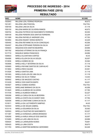 PROCESSO DE INGRESSO - 2014
PRIMEIRA FASE (2016)
RESULTADO
INSC

NOME

1002843

MILLENA LEAL FERRAZ PEDROSA

1021261

MILLENA LIMA PASCOAL

1009169

MILLENA LINS DA SILVA

31,118

1005150

MILLENA MARIA DE OLIVEIRA RAMOS

46,672

1000704

MILLENA PATRÍCIO DO NASCIMENTO FERREIRA

50,005

1009109

MILLENA PEREIRA DOS SANTOS FERREIRA

32,229

1011999

MILLENA RAFAELLE ANDRADE LEAL

47,783

1003894

MILLENA RAIANY VERAS MORATO

32,229

1005492

MILLENA REYANNE SILVA DA CONCEIÇAO

40,006

1004507

MILLENA STÉPHANIE PEREIRA DA SILVA

30,007

1005643

MIQUEIAS DOS SANTOS BEZERRA

28,896

1001782

MIQUEIAS VITORINO DA SILVA FRANÇA

25,563

1017710

MIQUIELE MARIA FRANCISCO

28,896

1009933

MIRELA ALCANTARA CORTEZ

44,45

1004068

MIRELA ELLEN DA SILVA SOUZA

30,007

1010836

MIRELA GOMES DE SÁ

35,562

1003808

MIRELA KELLY SEVERINA DA SILVA

31,118

1005685

MIRELA RAYANE SANTOS DE CARVALHO

37,784

1013802

MIRELA REIS CALDAS

45,561

1012026

MIRELA SANTOS LIMA

31,118

1001693

MIRELA SUELLEN DE LIMA SILVA

31,118

1019842

MIRELE DA SILVA TOMAZ

14,443

1005602

MIRELE DE MACEDO CASTRO

41,117

1012229

MIRELE DOS SANTOS BISPO

34,451

1003927

MIRELE GOMES SOARES

1004452

MIRELIANE MARINHO DA SILVA

40,006

1012645

MIRELLA ALMEIDA DE OLIVEIRA

27,785

1013726

MIRELLA ALMEIDA RABELO

52,227

1000268

MIRELLA CARLA DA SILVA BEZERRA

41,117

1004054

MIRELLA COSTA SILVA GODOY DIAS

37,784

1020406

MIRELLA CRISTIANE CUNHA DA SILVA

41,117

1019511

MIRELLA DA LUZ PARENTE SAMPAIO

44,45

1023443

MIRELLA DE SOUZA CABRAL

FALTOU

1010119

MIRELLA EDUARDA DA SILVA

35,562

1020503

MIRELLA FAUSTINO DO NASCIMENTO

52,227

1011087

MIRELLA GONZAGA LARENA BRANDAO

41,117

1026290

MIRELLA KARLA ARAUJO DOS SANTOS

30,007

1016460

MIRELLA LAÍS LIMA DA SILVA

28,896

1000024

MIRELLA LARANJEIRA NUNES

78,891

1000425

MIRELLA LIMA COSTA

36,673

1011793

MIRELLA MARTINS BARBOSA GERONIMO

64,448

sexta-feira, 28 de fevereiro de 2014

SCORE
46,672
FALTOU

FALTOU

Página 404 de 534

 