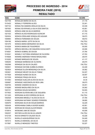 PROCESSO DE INGRESSO - 2014
PRIMEIRA FASE (2016)
RESULTADO
INSC

NOME

1021709

MONALIZA MARIA DA SILVA

31,118

1015432

MONALLY FERREIRA ALVES

23,341

1007103

MONALYSA SAMARA ARAUJO DA SILVA

43,339

1007502

MONALYZA MYKAELLA SILVA DOS SANTOS

45,561

1005209

MÔNICA AINE DA SILVA BARROS

47,783

1021432

MÔNICA ALVES RODRIGUES ALENCAR

61,115

1003034

MONICA CRISLAINE GONÇALVES AGUIAR

36,673

1009963

MÔNICA FERNANDA DE SOUZA

46,672

1004166

MONICA MARIA LEITE DA SILVA

FALTOU

1001079

MONICA MARIA BERNARDO DA SILVA

FALTOU

1015228

MONICA MARIA DE FIGUEIREDO

50,005

1024784

MÔNICA MICHELLI DE SIQUEIRA CAVALCANTI

40,006

1016507

MONICA SOBRAL DE SOUSA

37,784

1018341

MONIELY VICTORIA HENRIQUE DE OLIVEIRA

47,783

1016928

MONIIKE ANDRADE FARIAS MAGALHAES

26,674

1019250

MONIKE MARQUES DE SOUZA

41,117

1008200

MONIQUE BARBOSA DE OLIVEIRA

26,674

1002589

MONIQUE DA SILVA CALADO

1000831

MONIQUE DAYANE ZUMBA ELIHIMAS

42,228

1023624

MONIQUE ELLEN MENDONÇA DA SILVA

35,562

1003921

MONIQUE MEURY DA SILVA TOMAZ

52,227

1017629

MONIQUE NUNES DA SILVA

30,007

1017239

MONIQUE PRAÇA DA SILVA

44,45

1014483

MONIQUE SUELLEN ALVES DA SILVA

33,34

1000967

MONIQUE VASCONCELOS REIS LIMA

36,673

1020725

MONISE CANDIDO DA SILVA

34,451

1018280

MONISE MAGALHÃES DA SILVA

35,562

1023101

MORENA SOUZA NAVARRO

50,005

1017603

MORGAN OLIVEIRA MELO DE SIQUIERA

61,115

1011243

MORGANA ALVES CORREIA DA SILVA

FALTOU

1002529

MORGANA MIKAELLY ALVES DA SILVA

37,784

1019630

MORGANA NATANNY SOARES FERREIRA

38,895

1005076

MORGANA SILVA DE SOUZA BARROS

32,229

1005438

MORGHANNA CAMILA XAVIER NUNES

45,561

1025188

MORHAN DE SOUZA ALCOFORADO

38,895

1016814

MOSEANE LIMA DE SOUZA

40,006

1002037

MOYSES ALVES DA SILVA JUNIOR

1012129

MUCIO ERNESTO CALADO SILVA

42,228

1017773

MURILLO ALBUQUERQUE SILVA

54,449

1007213

MURILLO EMANOEL DA SILVA

32,229

1017867

MURILLO MENEZES TIMOTEO

52,227

sexta-feira, 28 de fevereiro de 2014

SCORE

FALTOU

FALTOU

Página 407 de 534

 