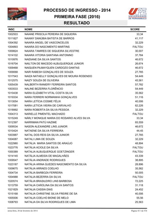 PROCESSO DE INGRESSO - 2014
PRIMEIRA FASE (2016)
RESULTADO
INSC

NOME

1002503

NAIANE PRISCILA PEREIRA DE SIQUEIRA

1011827

NAIANY DANÚBIA BATISTA DE BARROS

41,117

1004392

NAIARA ANGEL DE VASCONCELOS

32,229

1004893

NAIARA DO NASCIMENTO MARTINS

1009824

NAIARA TAMIRES DE SIQUEIRA SILVESTRE

30,007

1014102

NAIARA VITORIA SANTANA ANTONINO

37,784

1010976

NAIDIANE DA SILVA SANTOS

46,672

1016704

NAILTON DE MACEDO ALBUQUERQUE JUNIOR

26,674

1009468

NAIQUEN PILMAYQUEN CARDOZO DANTAS

46,672

1009068

NAIR RABESH GONÇALVES DE SOUZA

27,785

1017543

NAIZA NATAELLY GONÇALVES DE MOURA ROSENDO

54,449

1012575

NAIZY SOUZA DE OLIVEIRA

45,561

1005439

NALBERTH RANIERY FERREIRA SANTOS

57,782

1003533

NALINE BEZERRA FLORÊNCIO

54,449

1010438

NARA ELIZABETH VITAL COSTA SILVA

35,562

1019334

NARA FERRERI NORMANHA GONÇALVES

51,116

1013054

NARA LETÍCIA COSME FÉLIX

40,006

1017081

NARA LETICIA VIEIRA DE CARVALHO

62,226

1018992

NARA ROBERTA DA SILVA PESSOA

32,229

1004313

NARIELLE PIMENTEL MACHADO

1015249

NÁRLY MONIQUE MARIA DO ROSARIO ALVES SILVA

1012397

NARRIMAN PATÚ HAZIME

65,559

1009534

NASON ALEXANDRE LINS JUNIOR

46,672

1010424

NATAENE DA SILVA FERREIRA

1003987

NATAL DOS REIS DA SILVA JUNIOR

27,785

1004087

NATALI LIMA DE SOUZA

32,229

1022980

NATÁLIA MARIA SANTOS DE ARAÚJO

48,894

1023776

NATÁLIA ACIOLE DA SILVA

FALTOU

1000389

NATALIA ALBUQUERQUE GOETZINGER

FALTOU

1014145

NATÁLIA ALMEIDA DE MAGALHÃES

43,339

1009547

NATÁLIA ANDRADE RODRIGUES

38,895

1023187

NATÁLIA ARINA GUEDES NASCIMENTO DA SILVA

28,896

1009675

NATÁLIA ARRAES COELHO

35,562

1004734

NATÁLIA BARBOZA FERREIRA

50,005

1004988

NATALIA BEZERRA DA SILVA

1020574

NATÁLIA BRASILEIRO LINS BARBOSA

72,225

1013759

NATALIA CAROLINA DA SILVA SANTOS

31,118

1021829

NATALIA CASSIA DIAS

24,452

1015168

NATALIA CHRISTINE SILVA FREIRE DE SA

40,006

1005506

NATALIA COELHO BIONE DE MELO

1008793

NATALIA DA SILVA RODRIGUES DE LIMA

sexta-feira, 28 de fevereiro de 2014

SCORE
33,34

FALTOU

FALTOU
33,34

44,45

FALTOU

55,56
25,563

Página 411 de 534

 