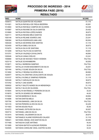 PROCESSO DE INGRESSO - 2014
PRIMEIRA FASE (2016)
RESULTADO
INSC

NOME

1000673

NATÁLIA QUINTÃO DE HOLANDA

51,116

1014301

NATÁLIA RAFAELA DE PÁDUA BEZERRA

45,561

1012664

NATÁLIA RAFAELE CAMPOS DE OLIVEIRA

53,338

1016987

NATALIA RAVANE DA SILVA SANTOS

24,452

1018960

NATÁLIA RAYSSA LOPES NUNES

36,673

1024111

NATÁLIA REGINA MÉLO SANTOS

50,005

1005148

NATALIA REJANE SOARES LINS

23,341

1006384

NATÁLIA RODRIGUES LIMA LINS

60,004

1005330

NATÁLIA SEVERINA DOS SANTOS

31,118

1023400

NATÁLIA SIBELI DA SILVA

36,673

1016274

NATALIA SILVA DE SANTANA

31,118

1013299

NATALIA TALITA SILVA SANTOS

45,561

1015701

NATALIA VALENÇA CAVALCANTE

48,894

1005046

NATALIA VIANA COELHO

23,341

1009868

NATALIE DE NOVAES TESCH HOSKEN

1023719

NATALIE SCHWAMBORN

1016671

NATALLI BARBOSA SAMPAIO

1000021

NATALLIA VIVIAN NASCIMENTO DA SILVA

1021444

NATALLY ELINE SOUZA DA SILVA

1013952

NATALLY REGINA OLIVEIRA SILVA

68,892

1020977

NATALLYA CRISTINA CAVALCANTE DE SOUZA

34,451

1018157

NATALLYA EMILLE SAMPAIO PEREIRA

31,118

1025348

NATALY CARVALHO DA SILVA

36,673

1015762

NATALY LINS SODRE

46,672

1000832

NATALY SALETE NUNES SILVA MENDONÇA

51,116

1025520

NATALY SILVA DE OLIVEIRA

1019044

NATALYA NATÂNAELLY PEREIRA DA SILVA

33,34

1016670

NATÁLYA SOARES DE MIRANDA

44,45

1015692

NATAN BARBOSA E SILVA

48,894

1018088

NATAN DANTAS MELO

40,006

1007784

NATAN EMANOEL LIMA DA SILVA

1021316

NATAN PEREIRA ALVES DA SILVA

1011803

NATAN SOUSA FELIX

1016372

NATANAEL ESTEVÃO DA SILVA

1003714

NATANAEL LIMA DA SILVA

1012474

NATANAEL VALDEMAR DA SILVA

26,674

1017900

NATANAELE ALAINE RODRIGUES CALADO

31,118

1006421

NATANIEL MIKAEL DOS SANTOS SILVA

40,006

1017468

NATASCHA CAZÉ ANTÔNIO

44,45

1013585

NATASHA BATISTA ALENCAR PEREIRA

33,34

1024505

NATASHA CAROLINE VIDAL CASTRO ALVES

33,34

sexta-feira, 28 de fevereiro de 2014

SCORE

FALTOU
50,005
FALTOU
34,451
FALTOU

FALTOU

FALTOU
32,229
55,56
30,007
FALTOU

Página 413 de 534

 