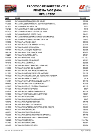 PROCESSO DE INGRESSO - 2014
PRIMEIRA FASE (2016)
RESULTADO
INSC

NOME

1009290

NATASHA CRISTINA LOPES DE SOUZA

35,562

1012993

NATASHA JÉSSICA PEREIRA DE FONTES PIMENTEL

36,673

1021801

NATASHA MACIEL DA SILVA

22,23

1002120

NATASHA MILENA DOS SANTOS DA SILVA

44,45

1022932

NATASHA NASCIMENTO BARROCA SILVA

36,673

1018402

NATASHA POLIANA COSTA PAIVA

34,451

1021559

NATASHA TORRES DO NASCIMENTO GUIMARÃES

54,449

1014542

NATASHA VILLENA CAVALCANTI DA SILVA

36,673

1006592

NATHÁLIA ALVES DA SILVA

36,673

1011925

NATHÁLIA ALVES DE BARROS E LYRA

50,005

1023036

NATHALIA ASSIS DE OLIVEIRA

28,896

1006181

NATHÁLIA ASSUNÇÃO TEODOSIO

50,005

1008114

NATHALIA BATISTA FRANÇA SILVA

46,672

1002281

NATHÁLIA BOMFIM DA SILVA

37,784

1025958

NATHALIA BRIGONI SILVA

1003862

NATHALIA BRITO DE QUEIROZ

45,561

1001946

NATHÁLIA C. ADVÍNCULA

50,005

1012382

NATHÁLIA CAMILA CAVALCANTI LIMA DIAS

42,228

1016963

NATHALIA CAMPOS DE OLIVEIRA

53,338

1002680

NATHÁLIA CARLA DE ANDRADE PEREIRA

37,784

1011091

NATHALIA CAROLINE NEVES DE ANDRADE

51,116

1007922

NATHALIA CAROLINE VIDAL DE NEGREIROS PEREIRA

30,007

1001057

NATHALIA CARVALHO ARAÚJO

1013751

NATHÁLIA CAVALCANTI MARQUES SANTANA

51,116

1000699

NATHÁLIA CHRISTINY SILVA MENDES

40,006

1017847

NATHALIA COELHO FONSECA CAVALCANTI

41,117

1011720

NATHALIA CRISTIANE VIEIRA

1014656

NATHÁLIA CRISTINA DE LIMA CHAVES

42,228

1007569

NATHÁLIA CRISTINE DA SILVA SANTIAGO

45,561

1012156

NATHÁLIA CRUZ FARIAS

56,671

1002098

NATHALIA DA CONCEIÇÃO CARDOSO

1026012

NATHALIA DE AZEVEDO SOUZA

61,115

1007204

NATHÁLIA DE BRITO FIGUEIREDO

70,003

1004599

NATHÁLIA DE LACERDA INTERAMINENSE RIBEIRO

73,336

1008533

NATHALIA DE MELO LUNA

38,895

1000851

NATHALIA DE OLIVEIRA BURGO

60,004

1002336

NATHÁLIA DE SOUZA MELO ABATH BARBOSA

51,116

1011665

NATHÁLIA DINDINHA PIRES CAMPOS LIMA

38,895

1022925

NATHÁLIA ELLEN SILVA

1017462

NATHALIA FELIX DE LIMA

45,561

1020463

NATHALIA FIGUEREDO GOIS

26,674

sexta-feira, 28 de fevereiro de 2014

SCORE

FALTOU

33,34

33,34

44,45

FALTOU

Página 414 de 534

 