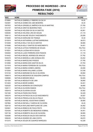 PROCESSO DE INGRESSO - 2014
PRIMEIRA FASE (2016)
RESULTADO
INSC

NOME

1019664

NATHALIA GABRIELLY RIBEIRO DA SILVA

44,45

1023081

NATHÁLIA GOMES DE LIMA BESERRA

33,34

1007833

NATHÁLIA GRASIELLE AMÉRICA DA SILVA MARTINS

27,785

1012147

NATHÁLIA GREYCE BEZERRA PAES

41,117

1022508

NATHALIA HELOISA DA SILVA SANTOS

45,561

1009446

NATHÁLIA HELOÍSA LIRA DE SOUZA

21,119

1008112

NATHÁLIA KALINE SOUZA E NASCIMENTO

20,008

1016264

NATHALIA KAROLINE DE FRANÇA

1010918

NATHÁLIA KATHARINA JUSTINO BARREIRAS

36,673

1010408

NATHÁLIA KELLY DA SILVA SANTOS

38,895

1019566

NATHALIA KELLY SANTOS DO NASCIMENTO

34,451

1011242

NATHÁLIA LETICIA FERREIRA DE SOUZA

1019251

NATHÁLIA LUCENA NOYA SOUZA

61,115

1004830

NATHALIA LUIZA FERREIRA DOS PASSOS

31,118

1019432

NATHÁLIA MACIEL MORAES DE ARAÚJO

57,782

1025218

NATHALIA MANOELA LIMA GONÇALVES

24,452

1010503

NATHALIA MARCELINO PASSOS

27,785

1014956

NATHALIA MARIA DOS SANTOS SILVA

47,783

1017918

NATHALIA MARIA FERREIRA DE OLIVEIRA

1025881

NATHALIA MARIA GOMES LIMEIRA

40,006

1015554

NATHÁLIA MARIA WILLIAMS LUCENA

53,338

1010163

NATHÁLIA MARIANE DA SILVA OLIVEIRA

48,894

1006519

NATHALIA MEDEIROS DE SIQUEIRA CAMPOS

1008995

NATHÁLIA MENDES MELO

50,005

1021054

NATHALIA MESQUITA DE LIMA

38,895

1013403

NATHALIA MOHR GOMES

34,451

1020220

NATHALIA MOREIRA DA CONCEIÇÃO

38,895

1026111

NATHÁLIA OLIVEIRA RAMOS

FALTOU

1000418

NATHALIA OLIVEIRA SOUSA

35,562

1021546

NATHALIA PASINI SOUTINHO

32,229

1000276

NATHALIA PATRICIA SILVA DO NASCIMENTO

30,007

1025159

NATHÁLIA PRISCILA DA SILVA PAULO

1000785

NATHÁLIA RAFAEL AGOSTINHO GOMES

1007864

NATHÁLIA RAFAELLY GARCIA DE OLIVEIRA

44,45

1026153

NATHÁLIA RAYLANE MARTILIANO DE LUNA

35,562

1020841

NATHALIA REBECA DE PAIVA PINTO

47,783

1024304

NATHÁLIA ROBERTA DE MEDEIROS SOBRAL

34,451

1007136

NATHALIA ROBERTA SILVA DE OLIVEIRA

38,895

1026266

NATHÁLIA ROSILDA SALES DOS SANTOS

24,452

1006430

NATHÁLIA SOARES DE LIMA COSTA

46,672

1013310

NATHALIA SOUZA DE QUEIROZ MARQUES

42,228

sexta-feira, 28 de fevereiro de 2014

SCORE

33,34

FALTOU

FALTOU

FALTOU

FALTOU
38,895

Página 415 de 534

 