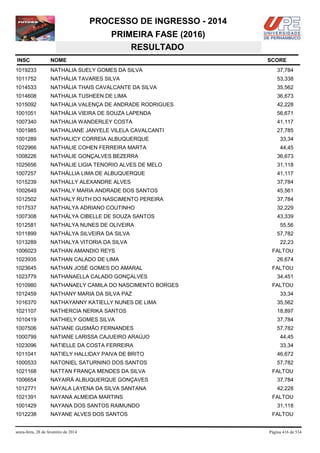 PROCESSO DE INGRESSO - 2014
PRIMEIRA FASE (2016)
RESULTADO
INSC

NOME

1019233

NATHALIA SUELY GOMES DA SILVA

37,784

1011752

NATHÁLIA TAVARES SILVA

53,338

1014533

NATHÁLIA THAIS CAVALCANTE DA SILVA

35,562

1014608

NATHALIA TUSHEEN DE LIMA

36,673

1015092

NATHALIA VALENÇA DE ANDRADE RODRIGUES

42,228

1001051

NATHÁLIA VIEIRA DE SOUZA LAPENDA

56,671

1007340

NATHALIA WANDERLEY COSTA

41,117

1001985

NATHALIANE JANYELE VILELA CAVALCANTI

27,785

1001289

NATHALICY CORREIA ALBUQUERQUE

33,34

1022966

NATHALIE COHEN FERREIRA MARTA

44,45

1008226

NATHALIE GONÇALVES BEZERRA

36,673

1025656

NATHALIE LIGIA TENORIO ALVES DE MELO

31,118

1007257

NATHÁLLIA LIMA DE ALBUQUERQUE

41,117

1015239

NATHALLY ALEXANDRE ALVES

37,784

1002649

NATHALY MARIA ANDRADE DOS SANTOS

45,561

1012502

NATHALY RUTH DO NASCIMENTO PEREIRA

37,784

1017537

NATHALYA ADRIANO COUTINHO

32,229

1007308

NATHÁLYA CIBELLE DE SOUZA SANTOS

43,339

1012581

NATHALYA NUNES DE OLIVEIRA

1011899

NATHÁLYA SILVEIRA DA SILVA

57,782

1013289

NATHALYA VITORIA DA SILVA

22,23

1006023

NATHAN AMANDIO REYS

1023935

NATHAN CALADO DE LIMA

1023645

NATHAN JOSÉ GOMES DO AMARAL

1023779

NATHANAELLA CALADO GONÇALVES

1010980

NATHANAELY CAMILA DO NASCIMENTO BORGES

1012459

NATHANY MARIA DA SILVA PAZ

1016370

NATHAYANNY KATIELLY NUNES DE LIMA

35,562

1021107

NATHERCIA NERIKA SANTOS

18,897

1010419

NATHIELY GOMES SILVA

37,784

1007506

NATIANE GUSMÃO FERNANDES

57,782

1000799

NATIANE LARISSA CAJUEIRO ARAÚJO

44,45

1023096

NATIELLE DA COSTA FERREIRA

33,34

1011041

NATIELY HALLIDAY PAIVA DE BRITO

46,672

1000533

NATONIEL SATURNINO DOS SANTOS

57,782

1021168

NATTAN FRANÇA MENDES DA SILVA

1006654

NAYAIRÁ ALBUQUERQUE GONÇAVES

37,784

1012771

NAYALA LAYENA DA SILVA SANTANA

42,228

1021391

NAYANA ALMEIDA MARTINS

1001429

NAYANA DOS SANTOS RAIMUNDO

1012238

NAYANE ALVES DOS SANTOS

sexta-feira, 28 de fevereiro de 2014

SCORE

55,56

FALTOU
26,674
FALTOU
34,451
FALTOU
33,34

FALTOU

FALTOU
31,118
FALTOU

Página 416 de 534

 