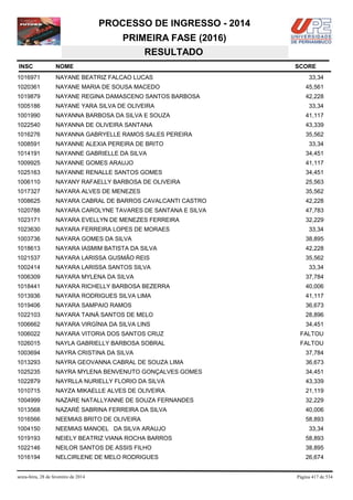 PROCESSO DE INGRESSO - 2014
PRIMEIRA FASE (2016)
RESULTADO
INSC

NOME

1016971

NAYANE BEATRIZ FALCAO LUCAS

1020361

NAYANE MARIA DE SOUSA MACEDO

45,561

1019879

NAYANE REGINA DAMASCENO SANTOS BARBOSA

42,228

1005186

NAYANE YARA SILVA DE OLIVEIRA

1001990

NAYANNA BARBOSA DA SILVA E SOUZA

41,117

1022540

NAYANNA DE OLIVEIRA SANTANA

43,339

1016276

NAYANNA GABRYELLE RAMOS SALES PEREIRA

35,562

1008591

NAYANNE ALEXIA PEREIRA DE BRITO

1014191

NAYANNE GABRIELLE DA SILVA

34,451

1009925

NAYANNE GOMES ARAUJO

41,117

1025163

NAYANNE RENALLE SANTOS GOMES

34,451

1006110

NAYANY RAFAELLY BARBOSA DE OLIVEIRA

25,563

1017327

NAYARA ALVES DE MENEZES

35,562

1008625

NAYARA CABRAL DE BARROS CAVALCANTI CASTRO

42,228

1020788

NAYARA CAROLYNE TAVARES DE SANTANA E SILVA

47,783

1023171

NAYARA EVELLYN DE MENEZES FERREIRA

32,229

1023630

NAYARA FERREIRA LOPES DE MORAES

1003736

NAYARA GOMES DA SILVA

38,895

1018613

NAYARA IASMIM BATISTA DA SILVA

42,228

1021537

NAYARA LARISSA GUSMÃO REIS

35,562

1002414

NAYARA LARISSA SANTOS SILVA

33,34

1006309

NAYARA MYLENA DA SILVA

37,784

1018441

NAYARA RICHELLY BARBOSA BEZERRA

40,006

1013936

NAYARA RODRIGUES SILVA LIMA

41,117

1019406

NAYARA SAMPAIO RAMOS

36,673

1022103

NAYARA TAINÁ SANTOS DE MELO

28,896

1006662

NAYARA VIRGÍNIA DA SILVA LINS

34,451

1006022

NAYARA VITORIA DOS SANTOS CRUZ

FALTOU

1026015

NAYLA GABRIELLY BARBOSA SOBRAL

FALTOU

1003694

NAYRA CRISTINA DA SILVA

37,784

1013293

NAYRA GEOVANNA CABRAL DE SOUZA LIMA

36,673

1025235

NAYRA MYLENA BENVENUTO GONÇALVES GOMES

34,451

1022879

NAYRLLA NURIELLY FLORIO DA SILVA

43,339

1010715

NAYZA MIKAELLE ALVES DE OLIVEIRA

21,119

1004999

NAZARE NATALLYANNE DE SOUZA FERNANDES

32,229

1013568

NAZARÉ SABRINA FERREIRA DA SILVA

40,006

1016566

NEEMIAS BRITO DE OLIVEIRA

58,893

1004150

NEEMIAS MANOEL DA SILVA ARAUJO

1019193

NEIELY BEATRIZ VIANA ROCHA BARROS

58,893

1022146

NEILOR SANTOS DE ASSIS FILHO

38,895

1016194

NELCIRLENE DE MELO RODRIGUES

26,674

sexta-feira, 28 de fevereiro de 2014

SCORE
33,34

33,34

33,34

33,34

33,34

Página 417 de 534

 