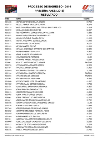 PROCESSO DE INGRESSO - 2014
PRIMEIRA FASE (2016)
RESULTADO
INSC

NOME

1015603

NIEPSY ANTONIO DA SILVA JUNIOR

37,784

1024418

NIKAELLY EMILY DA SILVA OLIVEIRA

36,673

1002178

NIKOLE EDUARDA CAROLYNE DE PAULA BEZERRA DOS

32,229

1012272

NIKOLLE GOMES DOS SANTOS

30,007

1025227

NILEYDE MAYARA GOMES DA SILVA VALENTIM

43,339

1015874

NILO CESAR CORREIA DE OLIVEIRA FILHO

57,782

1021502

NILSON HENRIQUE DIAS DA SILVA

61,115

1003675

NILSON JOSE VIANA SOARES JUNIOR

54,449

1023131

NILSON NUNES DE ANDRADE

30,007

1001518

NÍLTON SANTOS DA PAZ

61,115

1022356

NILVANIA GABRIELLY CARNEIRO DOS SANTOS

32,229

1015131

NINA RHAYANNE DIAS SALES

34,451

1021944

NÍNIVE ALMEIDA DE CARVALHO

30,007

1016123

NIOMÁRLI FREIRE ROMEIRO

1001894

NITHYANE RAYSSA PIRES BARROS

1026047

NIVALDO JOSE FRANCISCO JUNIOR

1008728

NIVEA GABRIELA SOARES GOMES

32,229

1011394

NIVEA GALDINO DE SOUZA

34,451

1025849

NIVEA MARIA DOS SANTOS SARAIVA

37,784

1022144

NÍVEA MILENA HONORATO PEREIRA

FALTOU

1003893

NÍVEA REGINA DE MENESES

FALTOU

1016364

NÍVEA REGINA SILVA DE LIMA

38,895

1010466

NIVEA TAYNARA LEITE DE ANDRADE

41,117

1011922

NÍVYA MARLLEM GOMES DESOUSA

47,783

1021324

NOABE MUNIZ BARBOSA DE ANDRADE

34,451

1018249

NOEDY PEREIRA FARIAS ALVES

40,006

1008316

NOELMA MARINA ALVES GUEDES

43,339

1004002

NOEMI ARAUJO GOMES SANDES

53,338

1000901

NOEMI FRAGOSO DO NASCIMENTO

42,228

1019421

NOEMY XAVIER TAVARES VASCONCELOS

57,782

1009406

NORMA CAROLINA DA SILVA ROSÁRIO SINÉSIO

1008155

NORMA SÍLVIA DIAS SANTOS

43,339

1017348

NORMANDO CARLOS DA SILVA JUNIOR

46,672

1018282

NORMANDO MARCELO FERREIRA FILHO

40,006

1023359

NORMANDO PEREIRA DA SILVA NETO

35,562

1007685

NUBIA DANTAS DOS SANTOS

41,117

1021961

NÚBIA RAFAELLE MARQUES FÉLIX DA SILVA

57,782

1009009

NUSKA GRAZIELLY CAVALCANTE DA SILVA

32,229

1016272

NYCOLLE DE SOUZA VASCONCELOS

32,229

1012133

NYDIA NAYRA ROCHA DO NASCIMENTO

1026105

NYEDJA RAISSA GOMES DA SILVA

sexta-feira, 28 de fevereiro de 2014

SCORE

33,34
52,227
FALTOU

33,34

FALTOU
27,785

Página 419 de 534

 