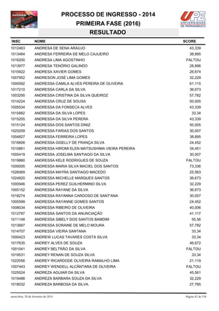 PROCESSO DE INGRESSO - 2014
PRIMEIRA FASE (2016)
RESULTADO
INSC

NOME

1012463

ANDRESA DE SENA ARAUJO

43,339

1013484

ANDRESA FERREIRA DE MELO CAJUEIRO

38,895

1016200

ANDRESA LIMA AGOSTINHO

1013977

ANDRESA TENÓRIO GALINDO

28,896

1010922

ANDRESA XAVIER GOMES

26,674

1007952

ANDRESON JOSÉ LIMA GOMES

32,229

1000592

ANDRESSA CAMILA ALVES PEREIRA DE OLIVEIRA

61,115

1017210

ANDRESSA CARLA DA SILVA

36,673

1003295

ANDRESSA CRISTINA DA SILVA QUEIROZ

57,782

1014224

ANDRESSA CRUZ DE SOUSA

50,005

1005534

ANDRESSA DA FONSECA ALVES

43,339

1015882

ANDRESSA DA SILVA LOPES

1015205

ANDRESSA DA SILVA PERERA

43,339

1015124

ANDRESSA DOS SANTOS DINIZ

50,005

1025209

ANDRESSA FARIAS DOS SANTOS

30,007

1004827

ANDRESSA FERREIRA LOPES

38,895

1016808

ANDRESSA GISELLY DE FRANÇA SILVA

24,452

1010661

ANDRESSA HIROMI ELEN MATSUSHIMA VIEIRA PEREIRA

34,451

1005419

ANDRESSA JOSELMA SANTIAGO DA SILVA

30,007

1019880

ANDRESSA KELE RODRIGUES DE SOUZA

1000005

ANDRESSA MARIA SILVA MACIEL DOS SANTOS

73,336

1026069

ANDRESSA MAYRA SANTIAGO MACEDO

25,563

1024920

ANDRESSA MICHELLE MARQUES SANTOS

36,673

1000946

ANDRESSA PEREZ GUILHERMINO SILVA

32,229

1005152

ANDRESSA RAYANE DA SILVA

36,673

1018274

ANDRESSA RAYANNA CARDOSO DE SANT'ANA

30,007

1005599

ANDRESSA RAYANNE GOMES SANTOS

24,452

1008034

ANDRESSA RIBEIRO DE OLIVEIRA

40,006

1012787

ANDRESSA SANTOS DA ANUNCIAÇÃO

41,117

1011148

ANDRESSA SIBELY DOS SANTOS BAMDIM

1013687

ANDRESSA SORAINE DE MELO MOURA

1014707

ANDRESSA VIEIRA SANTANA

33,34

1000423

ANDREW LUCAS TAVARES COSTA SILVA

33,34

1017635

ANDREY ALVES DE SOUZA

1001041

ANDREY BELTRÃO DA SILVA

1019531

ANDREY RENAN DE SOUZA SILVA

1022056

ANDREY RICARDODE OLIVEIRA RAMALHO LIMA

1007443

ANDREY WENDELL ALCÂNTARA DE OLIVEIRA

1025524

ANDREZA AGUIAR DA SILVA

45,561

1019488

ANDREZA BARBARA SOUZA DA SILVA

32,229

1018032

ANDREZA BARBOSA DA SILVA.

27,785

sexta-feira, 28 de fevereiro de 2014

SCORE

FALTOU

33,34

FALTOU

55,56
57,782

46,672
FALTOU
33,34
21,119
FALTOU

Página 42 de 534

 