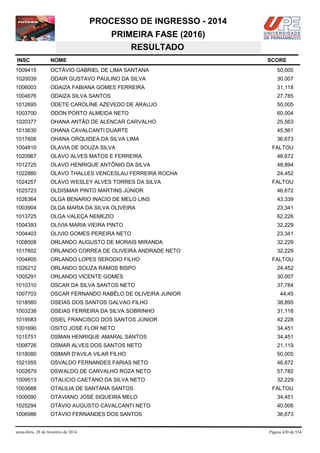 PROCESSO DE INGRESSO - 2014
PRIMEIRA FASE (2016)
RESULTADO
INSC

NOME

1009415

OCTÁVIO GABRIEL DE LIMA SANTANA

50,005

1020039

ODAIR GUSTAVO PAULINO DA SILVA

30,007

1006003

ODAIZA FABIANA GOMES FERREIRA

31,118

1004676

ODAIZA SILVA SANTOS

27,785

1012695

ODETE CAROLINE AZEVEDO DE ARAUJO

50,005

1003700

ODON PORTO ALMEIDA NETO

60,004

1020377

OHANA ANTÃO DE ALENCAR CARVALHO

25,563

1013630

OHANA CAVALCANTI DUARTE

45,561

1017606

OHANA ORQUIDEA DA SILVA LIMA

36,673

1004810

OLAVIA DE SOUZA SILVA

1020967

OLAVO ALVES MATOS E FERREIRA

46,672

1012725

OLAVO HENRIQUE ANTÔNIO DA SILVA

48,894

1022880

OLAVO THALLES VENCESLAU FERREIRA ROCHA

24,452

1024257

OLAVO WESLEY ALVES TORRES DA SILVA

1025723

OLDISMAR PINTO MARTINS JÚNIOR

46,672

1026364

OLGA BENARIO INACIO DE MELO LINS

43,339

1003904

OLGA MARIA DA SILVA OLIVEIRA

23,341

1013725

OLGA VALEÇA NEMEZIO

62,226

1004393

OLIVIA MARIA VIEIRA PINTO

32,229

1004403

OLIVIO GOMES PEREIRA NETO

23,341

1008508

ORLANDO AUGUSTO DE MORAIS MIRANDA

32,229

1017602

ORLANDO CORREA DE OLIVEIRA ANDRADE NETO

32,229

1004805

ORLANDO LOPES SERODIO FILHO

1026212

ORLANDO SOUZA RAMOS BISPO

24,452

1005291

ORLANDO VICENTE GOMES

30,007

1010310

OSCAR DA SILVA SANTOS NETO

37,784

1007703

OSCAR FERNANDO RABÊLO DE OLIVEIRA JUNIOR

1018560

OSEIAS DOS SANTOS GALVAO FILHO

38,895

1003238

OSEIAS FERREIRA DA SILVA SOBRINHO

31,118

1019583

OSIEL FRANCISCO DOS SANTOS JÚNIOR

42,228

1001690

OSITO JOSÉ FLOR NETO

34,451

1015751

OSMAN HENRIQUE AMARAL SANTOS

34,451

1008726

OSMAR ALVES DOS SANTOS NETO

21,119

1018080

OSMAR D'AVILA VILAR FILHO

50,005

1021055

OSVALDO FERNANDES FARIAS NETO

46,672

1002679

OSWALDO DE CARVALHO ROZA NETO

57,782

1009513

OTALICIO CAETANO DA SILVA NETO

32,229

1003688

OTALILIA DE SANTANA SANTOS

1000090

OTAVIANO JOSÉ SIQUEIRA MELO

34,451

1025294

OTÁVIO AUGUSTO CAVALCANTI NETO

40,006

1006986

OTÁVIO FERNANDES DOS SANTOS

36,673

sexta-feira, 28 de fevereiro de 2014

SCORE

FALTOU

FALTOU

FALTOU

44,45

FALTOU

Página 420 de 534

 
