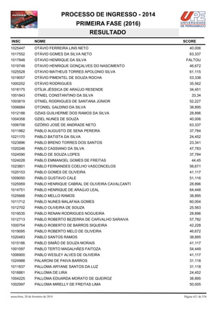 PROCESSO DE INGRESSO - 2014
PRIMEIRA FASE (2016)
RESULTADO
INSC

NOME

1025447

OTÁVIO FERREIRA LINS NETO

40,006

1017552

OTÁVIO GOMES DA SILVA NETO

63,337

1017848

OTAVIO HENRIQUE DA SILVA

1019748

OTAVIO HENRIQUE GONÇALVES DO NASCIMENTO

46,672

1025528

OTAVIO MATHEUS TORRES APOLONIO SILVA

61,115

1019057

OTÁVIO PIMENTEL DE SOUZA ROCHA

53,338

1000252

OTÁVIO RODRIGUES

35,562

1018175

OTÍLIA JÉSSICA DE ARAÚJO RESENDE

34,451

1001843

OTNIEL CONSTANTINO DA SILVA

1003819

OTNIEL RODRIGUES DE SANTANA JÚNIOR

52,227

1006684

OTONIEL GALDINO DA SILVA

38,895

1012188

OZIAS GUILHERME DOS RAMOS DA SILVA

28,896

1004358

OZIEL NUNES DE SOUZA

40,006

1006708

OZÓRIO JOSÉ DE ANDRADE NETO

63,337

1011862

PABLO AUGUSTO DE SENA PEREIRA

37,784

1021170

PABLO BATISTA DA SILVA

24,452

1023896

PABLO BRENO TORRES DOS SANTOS

23,341

1020246

PABLO CASSIANO DA SILVA

47,783

1024590

PABLO DE SOUZA LOPES

37,784

1024028

PABLO EMMANOEL GOMES DE FREITAS

1023801

PABLO FERNANDES COELHO VASCONCELOS

56,671

1020153

PABLO GOMES DE OLIVEIRA

41,117

1009050

PABLO GUSTAVO CALE

51,116

1025959

PABLO HENRIQUE CABRAL DE OLIVEIRA CAVALCANTI

28,896

1014751

PABLO HENRIQUE DE ARAÚJO LEAL

64,448

1025668

PABLO MELLO RAMOS

38,895

1011712

PABLO NUNES MALAFAIA GOMES

60,004

1012702

PABLO OLIVEIRA DE SOUZA

25,563

1019535

PABLO RENAN RODRIGUES NOGUEIRA

28,896

1012713

PABLO ROBERTO BEZERRA DE CARVALHO SARAIVA

57,782

1000754

PABLO ROBERTO DE BARROS SIQUEIRA

42,228

1019095

PABLO ROBERTO MELO DE OLIVEIRA

46,672

1020483

PABLO SANTOS RAMOS

38,895

1015186

PABLO SIMÃO DE SOUZA MORAIS

41,117

1001097

PABLO TERTO MAGALHÃES FAITOZA

54,449

1006900

PABLO WESLEY ALVES DE OLIVEIRA

41,117

1024988

PALARONI DE PAIVA BARROS

31,118

1011837

PALLOMA ARYANE SANTOS DA LUZ

31,118

1018881

PALLOMA DE LIRA

24,452

1004225

PALLOMA EDUARDA MORATO DE QUEIROZ

38,895

1002997

PALLOMA MIRELLY DE FREITAS LIMA

50,005

sexta-feira, 28 de fevereiro de 2014

SCORE

FALTOU

33,34

44,45

Página 421 de 534

 