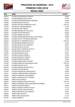 PROCESSO DE INGRESSO - 2014
PRIMEIRA FASE (2016)
RESULTADO
INSC

NOME

1009123

PALOMA ALBUQUERQUE GALDINO

48,894

1004100

PALOMA BARBOSA DE OLIVEIRA

27,785

1019627

PALOMA BORGES BEZERRA DE ANDRADE

40,006

1000369

PALOMA BURGOS DA SILVA

54,449

1005892

PALOMA CRISTINA FERREIRA DA SILVA

1019434

PALOMA DE LACERDA MENDES

37,784

1022459

PALOMA DE LIMA TABOSA

30,007

1016561

PALOMA EDUARDA DE CARVALHO

60,004

1006429

PALOMA FEITOSA MOURATO

48,894

1020623

PALOMA GABRIELE DA SILVA

35,562

1000491

PALOMA KAREN BANDEIRA DE MELO ALPIOVEZZA

48,894

1022256

PALOMA KATYELY DE ASSIS RODRIGUES

1024793

PALOMA KELLY FERREIRA DA SILVA

FALTOU

1008074

PALOMA MARIA BARBOSA DA SILVA

42,228

1024077

PALOMA MARIA DA SILVA BASTOS

36,673

1016310

PALOMA MICAELY DA SILVA

34,451

1025748

PALOMA MIKELY MARIANO DA SILVA

35,562

1021897

PALOMA MONTEIRO DA SILVA

51,116

1019307

PALOMA MOURA DA SILVA

36,673

1023217

PALOMA OLIVEIRA CORREIA

37,784

1014503

PALOMA PASCHOAL PERRUCI

65,559

1007563

PALOMA PINHEIRO CAMPOS

35,562

1019902

PALOMA RAIANE VIEIRA TAVARES

25,563

1001795

PALOMA RAÍSSA DA CONCEIÇÃO GALVÃO

1011905

PALOMA RAYZA DA SILVA

1000128

PALOMA ROBERTA DE SOUZA SILA

44,45

1007874

PALOMA SILVA ESPINDOLA

22,23

1013679

PALOMA VANESSA DE LIMA MOURATO

40,006

1012551

PALOMA VITÓRIA MARTINS CERQUEIRA

47,783

1002001

PAMALA FERNANDA ALVES RIBEIRO

30,007

1016375

PAMELA CHRISTINA SILVA TAVARES

46,672

1020666

PAMELA DE LIRA REGO

47,783

1025293

PÂMELA EDUARDA ARAUJO DA SILVA

1000211

PAMELA FERNANDA PUMA LARANJEIRAS DE BARROS

31,118

1024771

PAMELA FIUZA DOS SANTOS

48,894

1021446

PAMELA GEORGIA TORRES DA SILVA

31,118

1004940

PAMELA LARISSA SANTOS NUNES

37,784

1013315

PÂMELA MAYARA DA SILVA SANTOS

46,672

1005225

PÂMELA MELO DA SILVA

37,784

1009689

PÂMELA MELO DOS SANTOS

51,116

1021164

PAMELA ROBERTO

sexta-feira, 28 de fevereiro de 2014

SCORE

FALTOU

33,34

FALTOU
28,896

FALTOU

FALTOU

Página 422 de 534

 